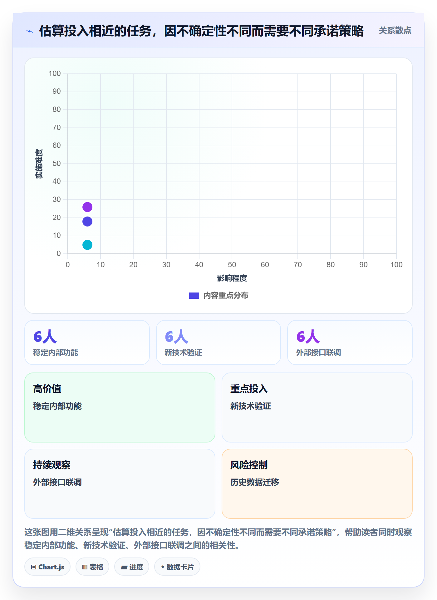 超负荷管理指南:产品经理如何做好资源负载,协同管理全流程