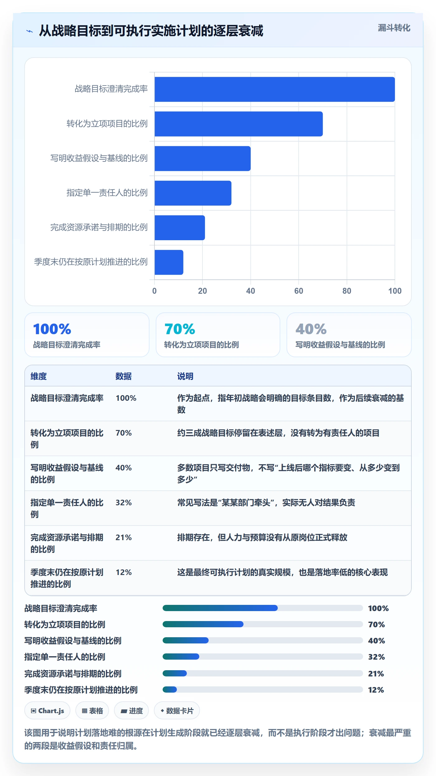 实施计划落地方案：管理层开展项目规划的协同管理案例解析