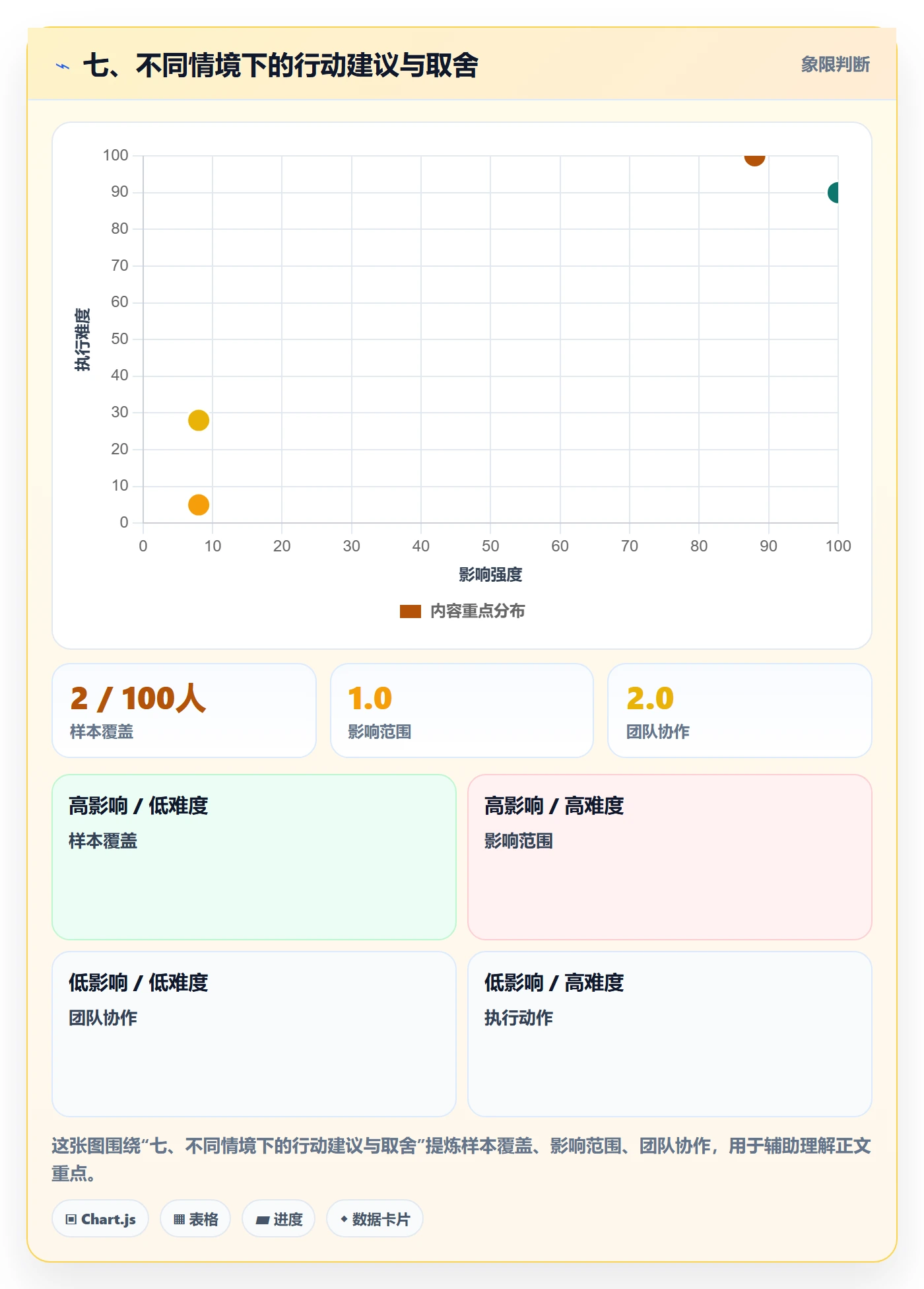 七、不同情境下的行动建议与取舍