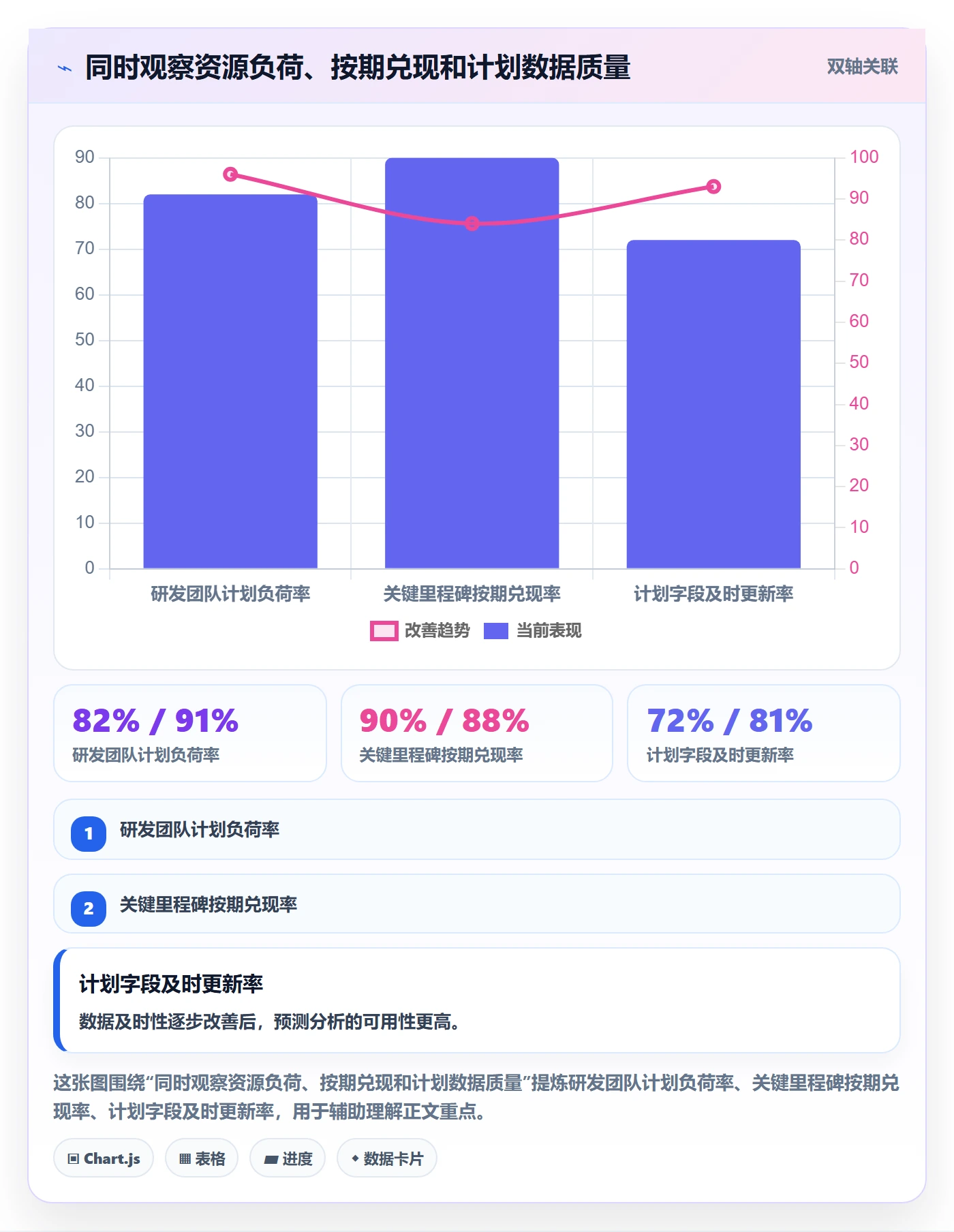 岗位落地方案：跨部门团队开展资源管理的数据分析案例解析
