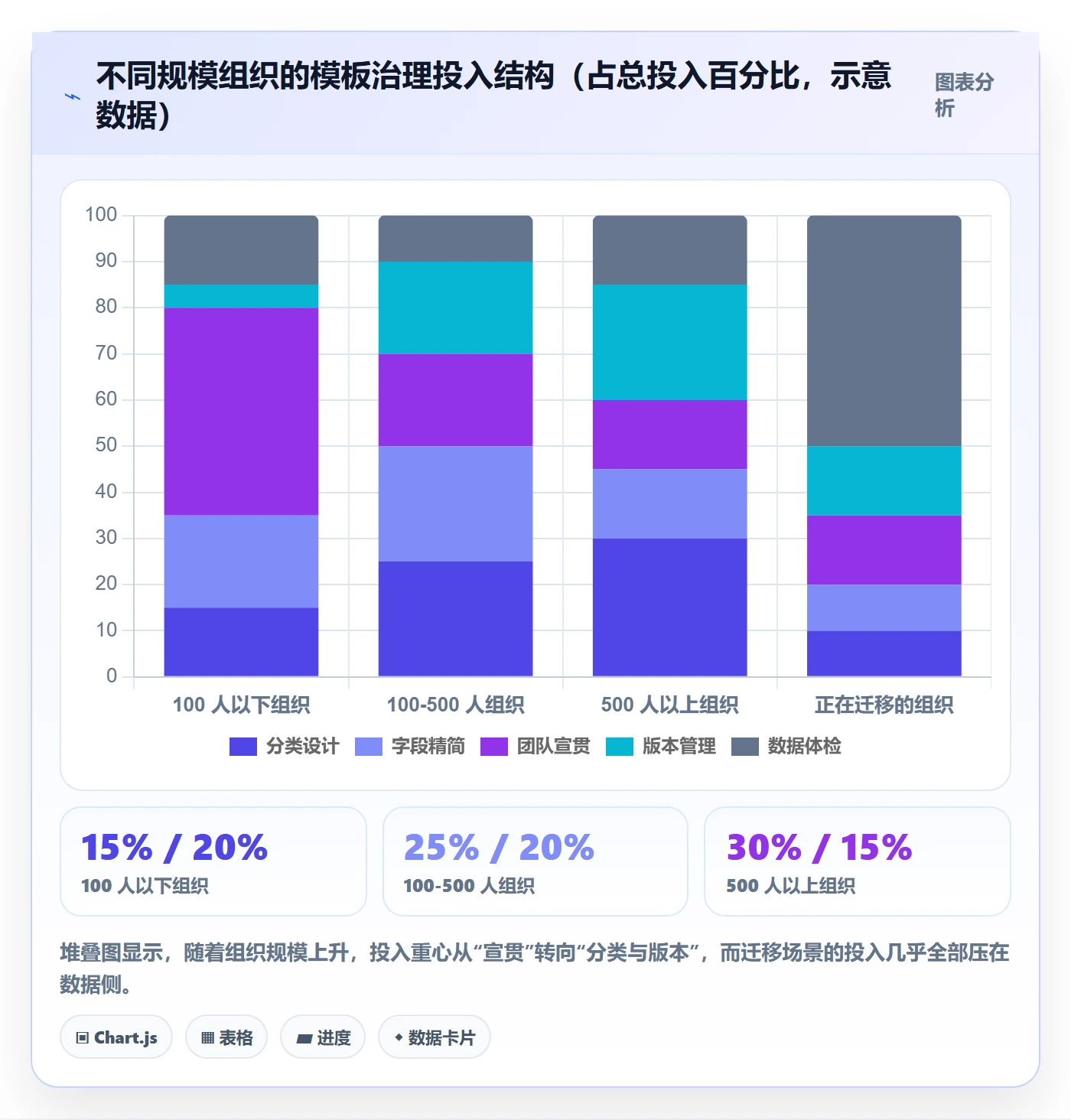 模板流程落地方案:项目负责人开展项目模板的风险控制案例解析