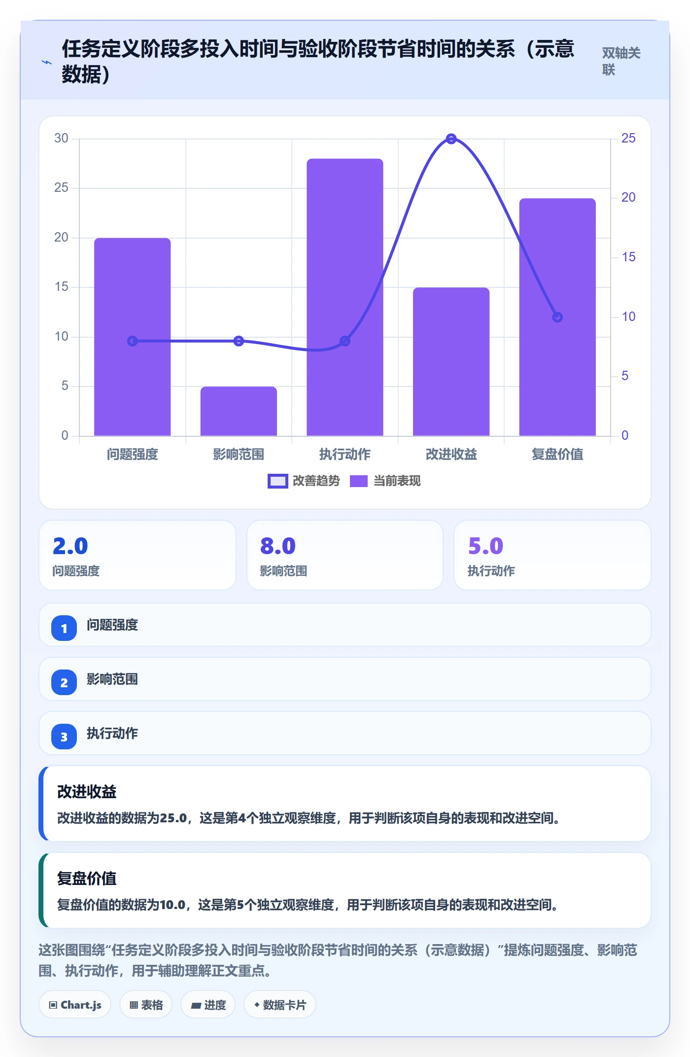 返工最佳实践:项目经理任务验收效率提升,常见问题