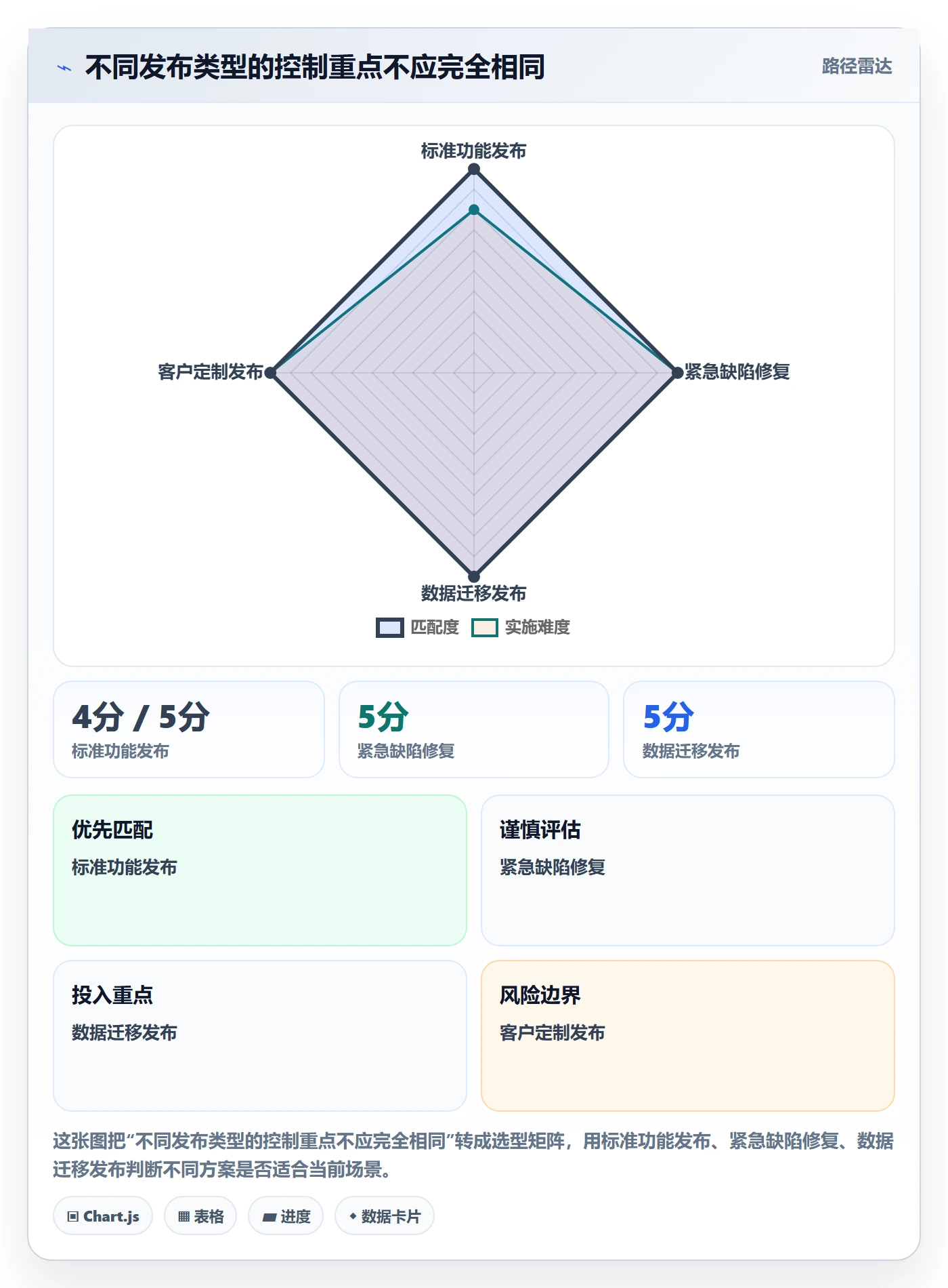 Release流程与规范:实施团队版本管理风险控制关键指标