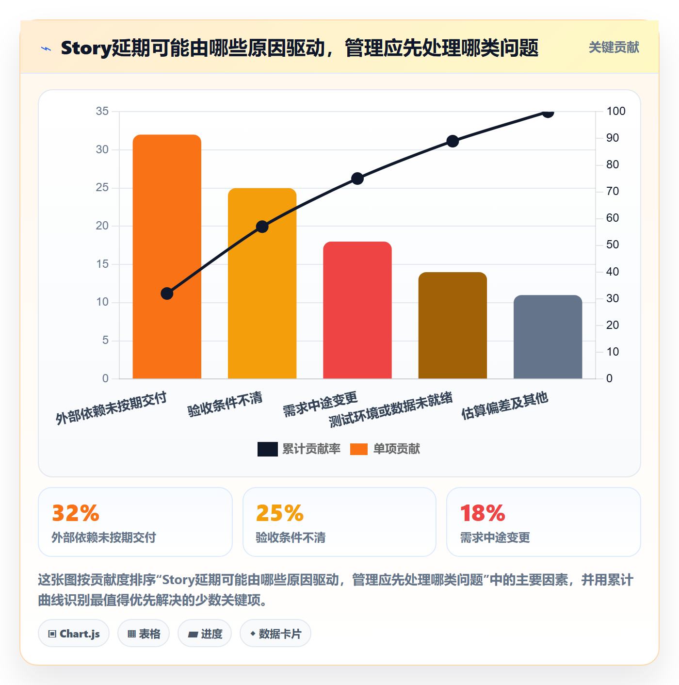 Story落地方案：PMO开展敏捷项目的风险控制案例解析