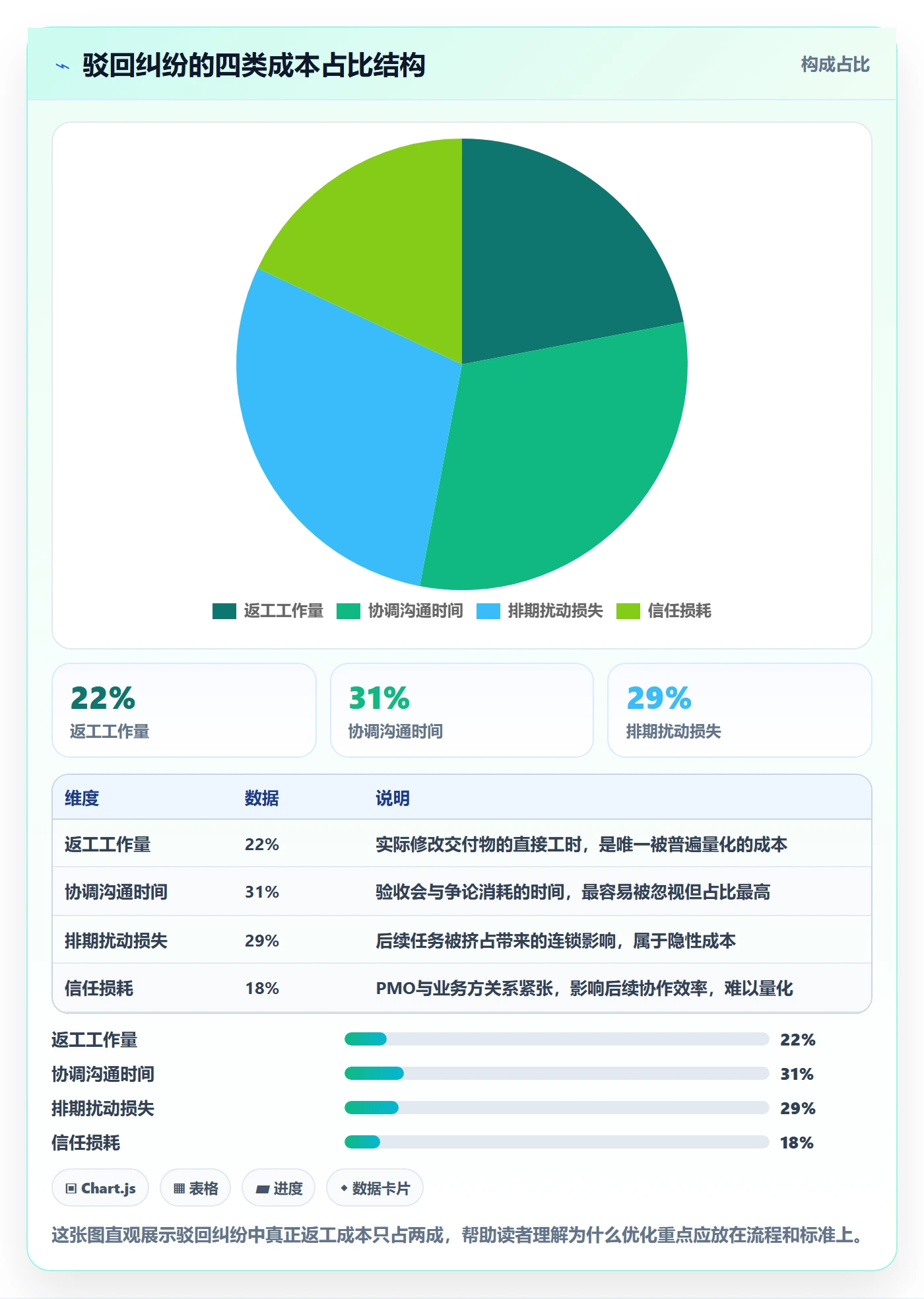 驳回实操方法:PMO提升任务验收效率的流程优化方法与模板