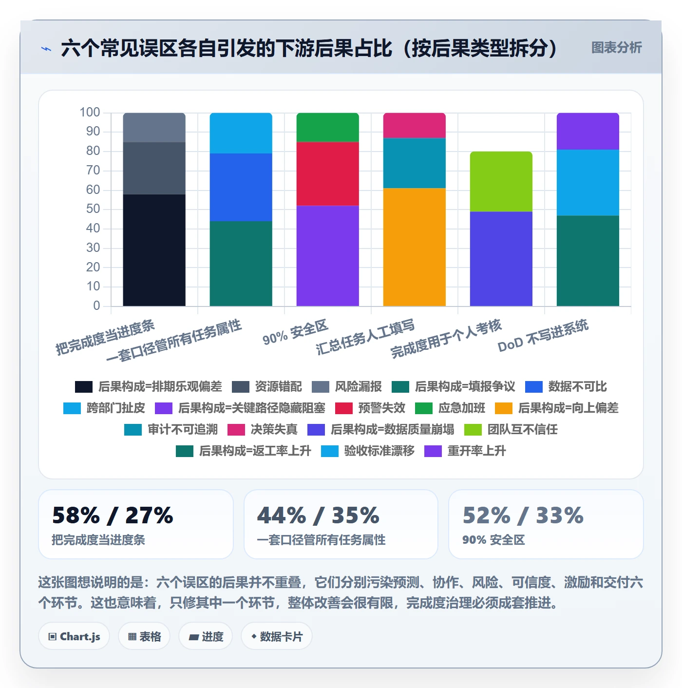 完成度流程与规范:企业管理者任务属性实操方法关键指标