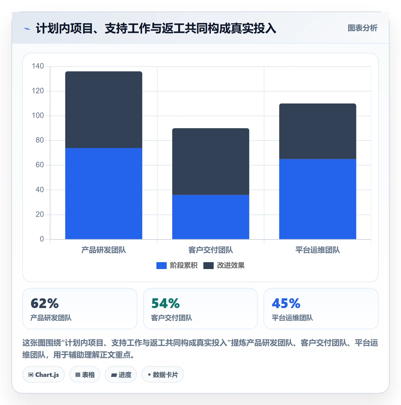 周报工时怎么做?管理层制度设计:工时表从0到1