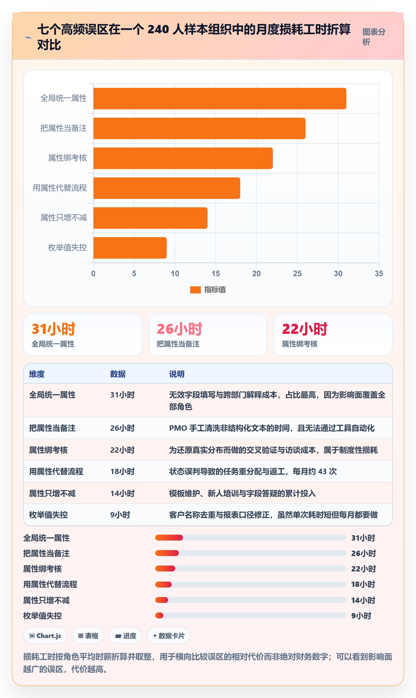 任务属性分类教程:企业管理者效率提升,避坑指南
