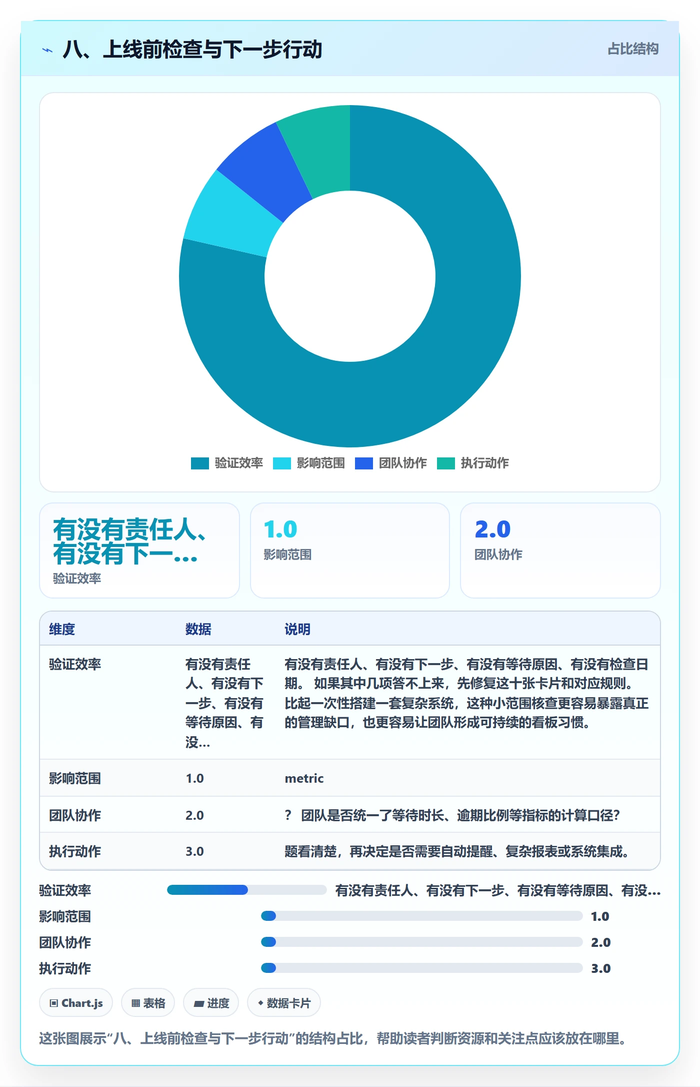 八、上线前检查与下一步行动