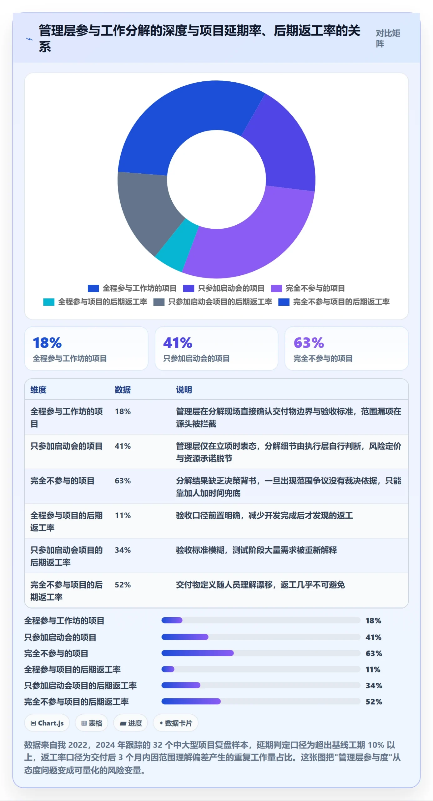 项目范围工作分解教程：管理层流程优化，避坑指南