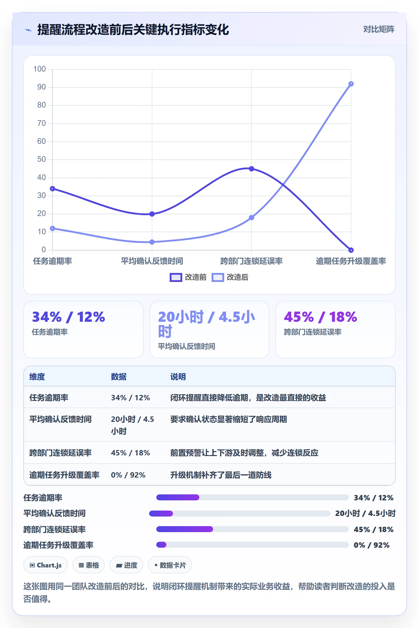 任务提醒到期提醒全流程:企业管理者入门指南与一文讲清