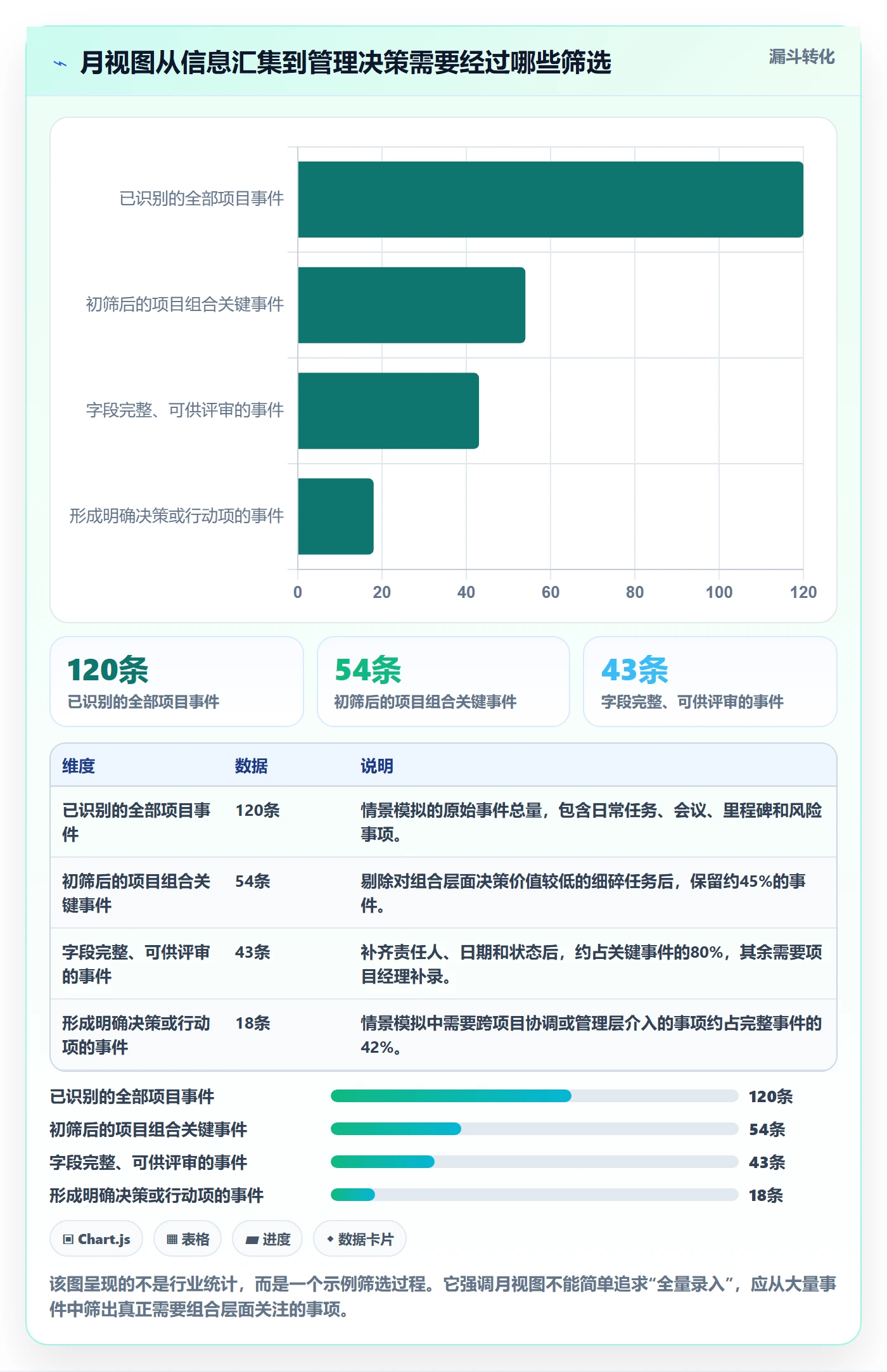 月视图落地方案：PMO开展日历视图的协同管理案例解析