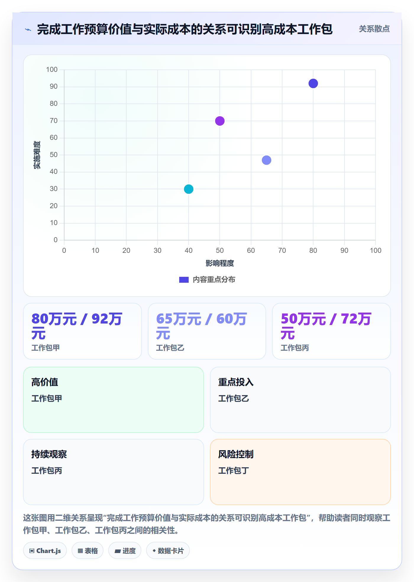 成本最佳实践：项目经理成本管理实操方法，常见问题