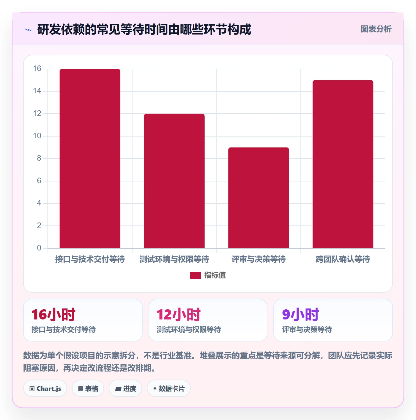 依赖关系管理指南:研发团队如何做好甘特图,协同管理全流程