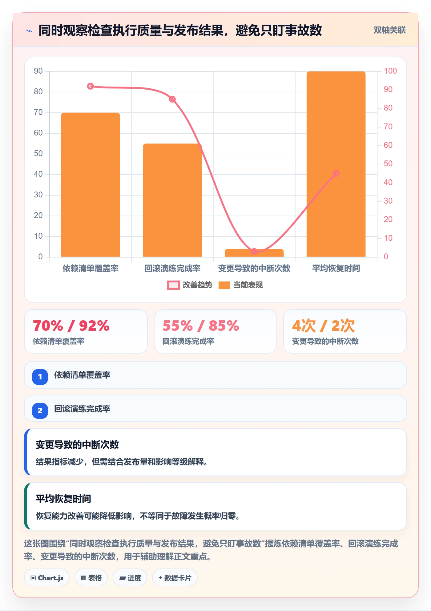 发布管理如何做好发布检查？管理层流程优化与操作步骤