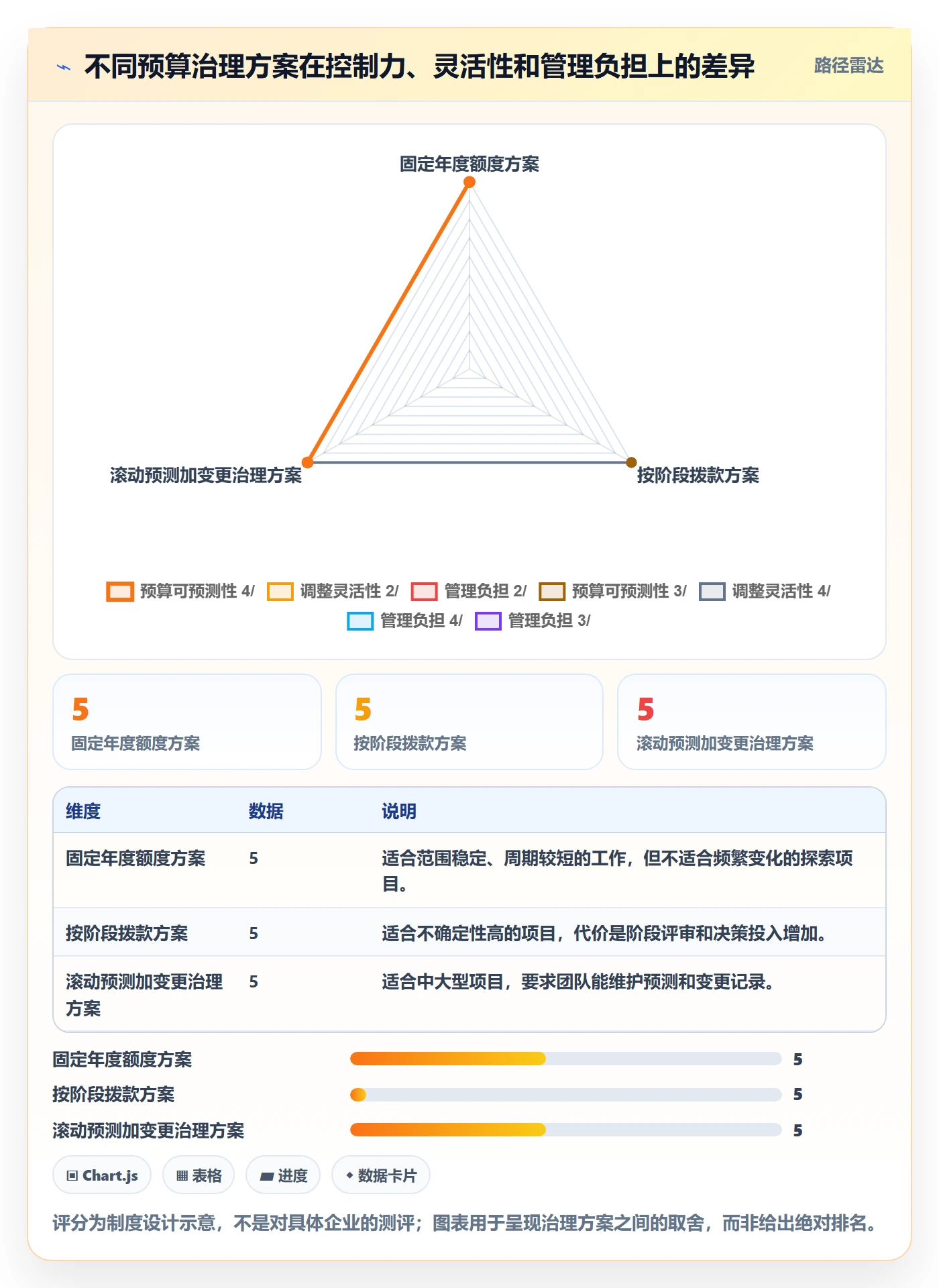 预算管理预算分配教程:项目经理制度设计,避坑指南