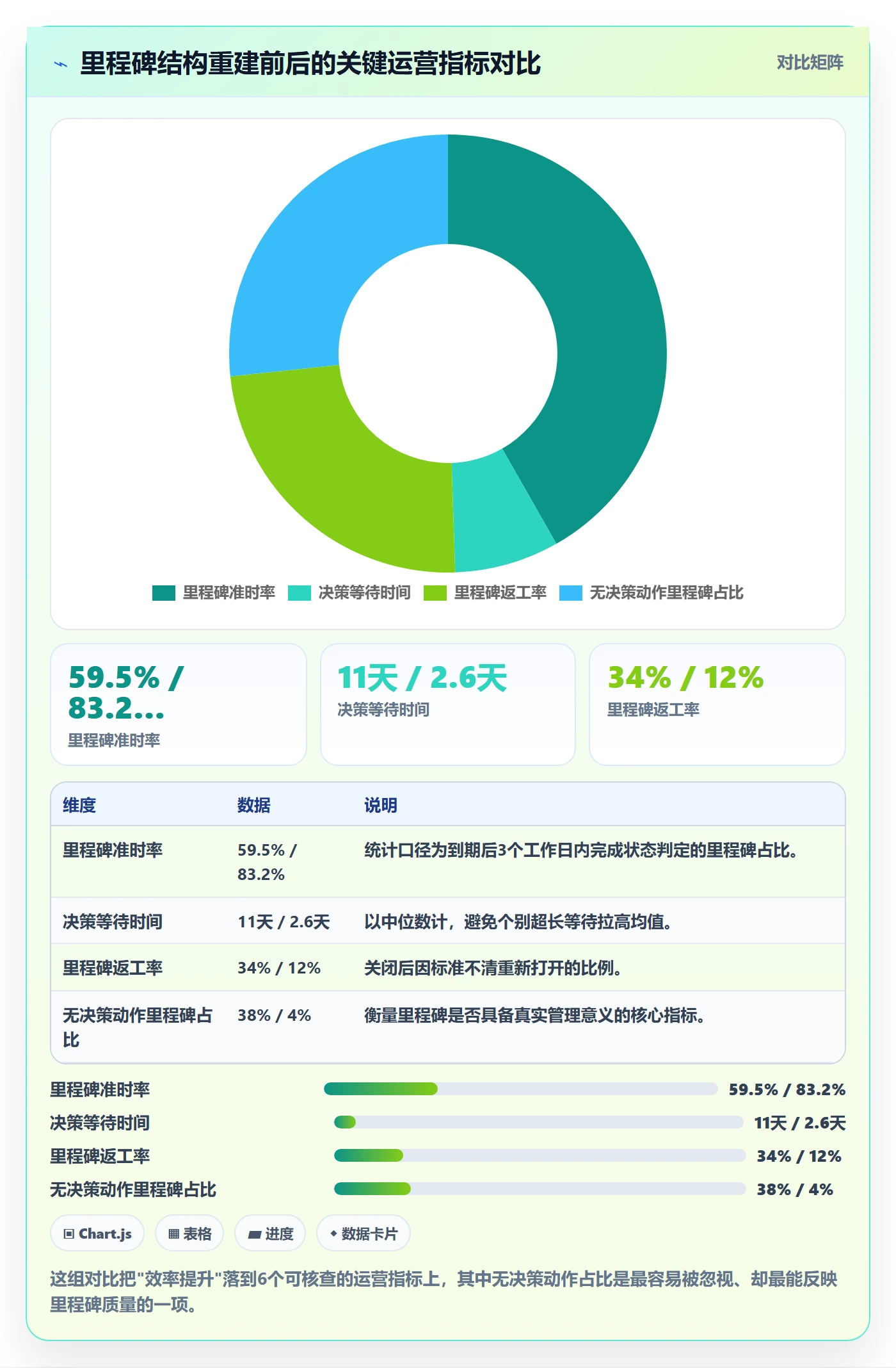 里程碑实操方法:企业管理者提升里程碑效率的流程优化方法与模板