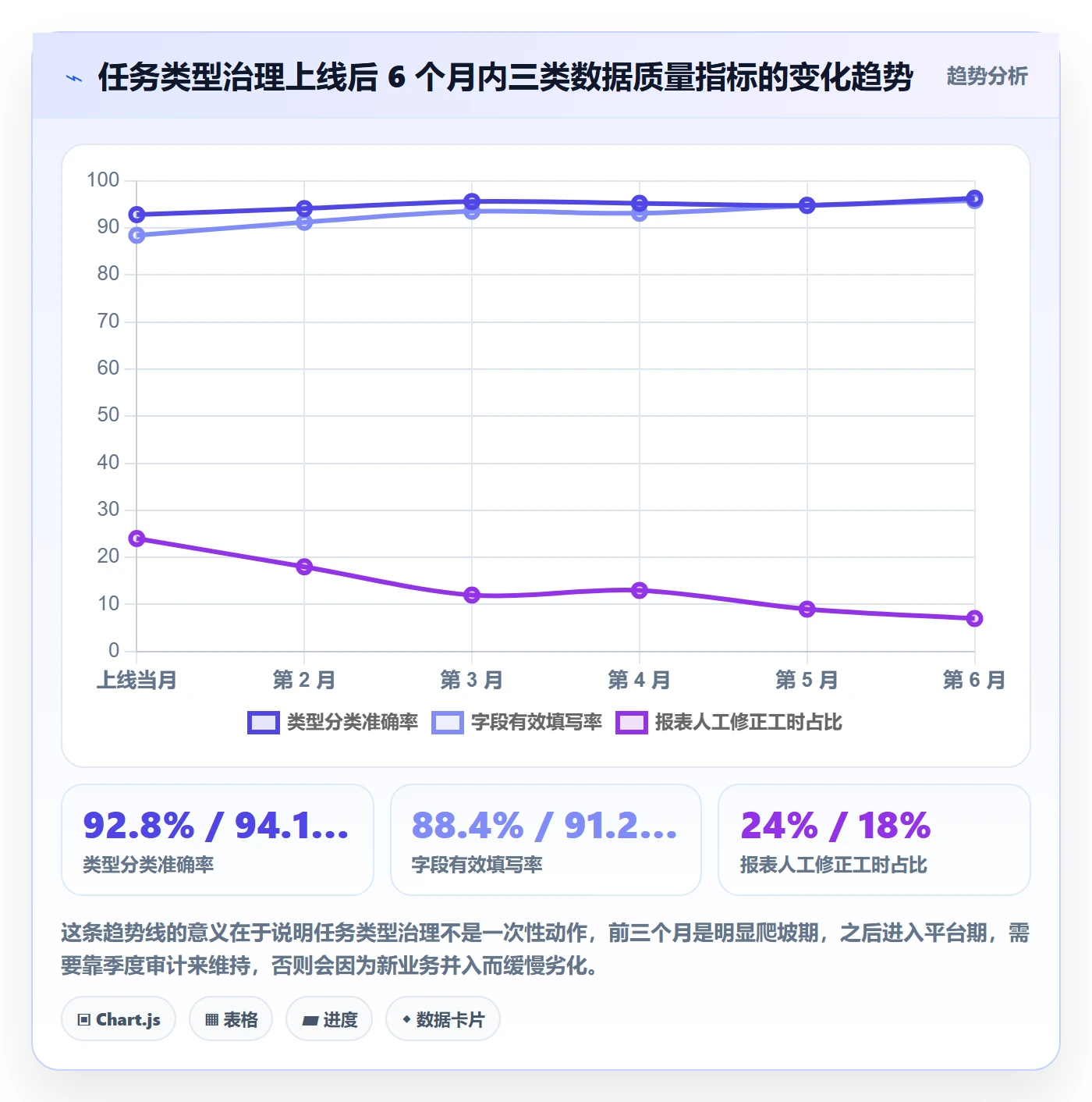 任务类型管理方法大全:产品经理任务属性流程优化落地清单