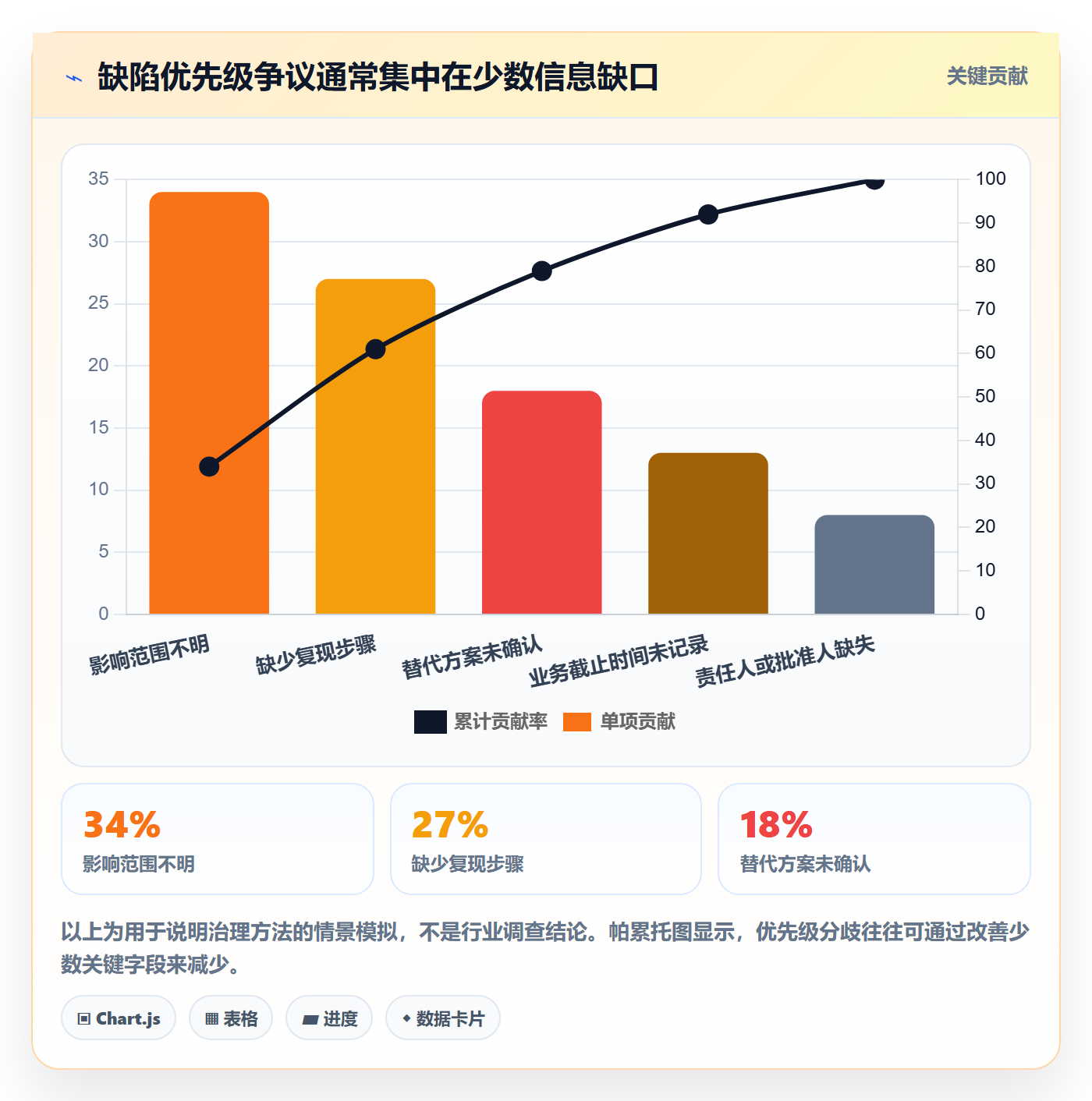 Bug / 缺陷优先级教程：管理层入门指南，避坑指南