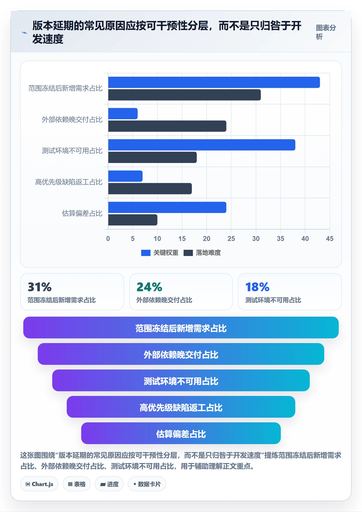 版本状态落地方案：跨部门团队开展版本管理的实操方法案例解析