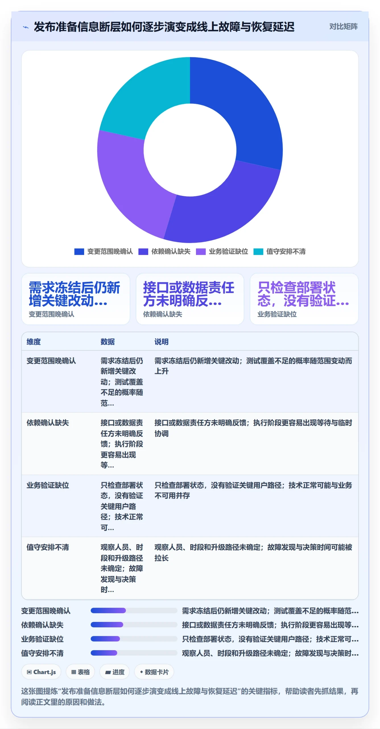 发布流程与规范:跨部门团队发布管理实操方法关键指标