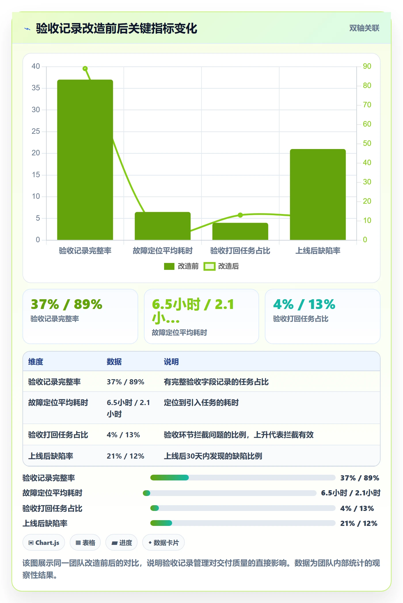 验收记录管理指南:研发团队如何做好任务验收,实操方法全流程
