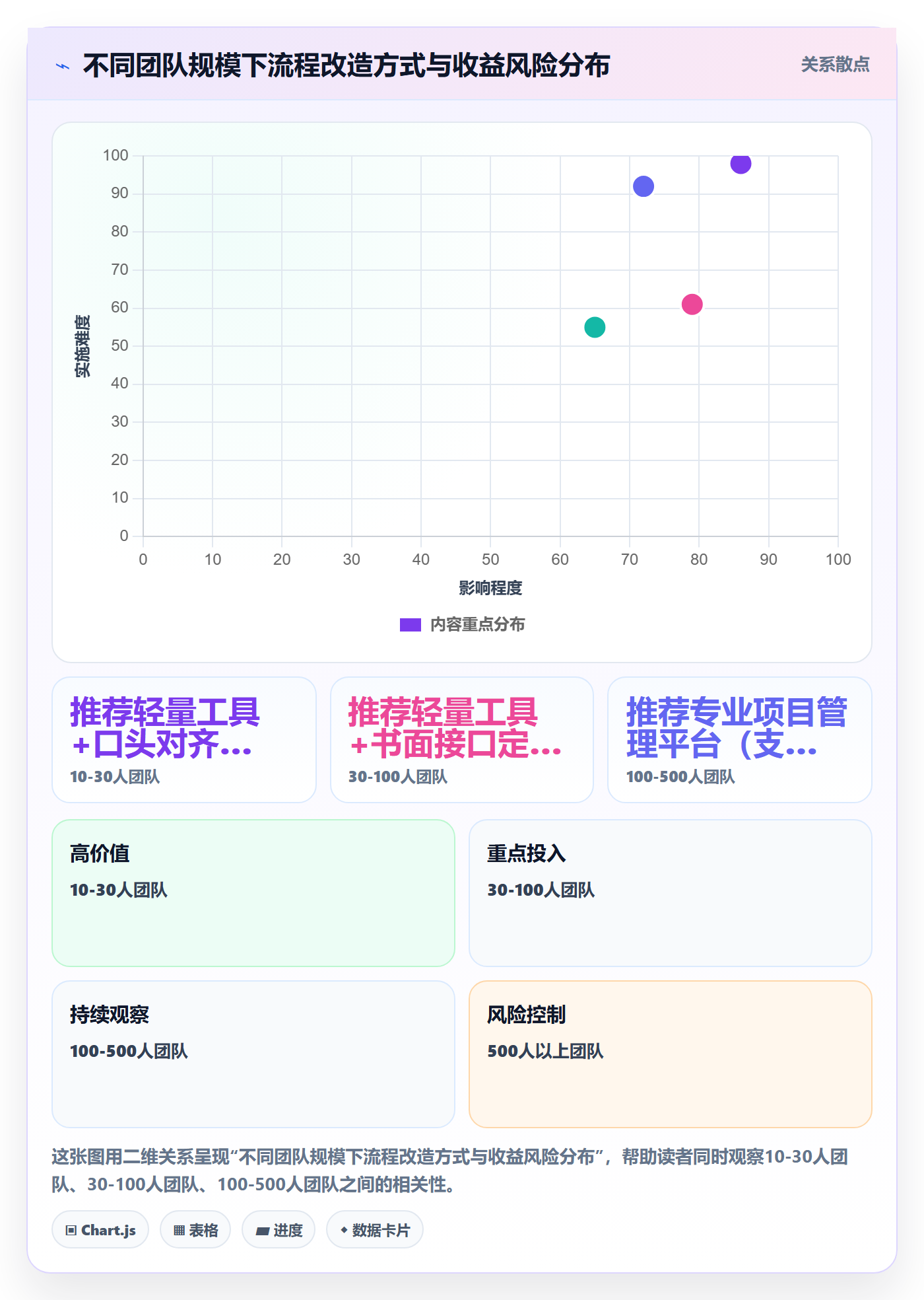 提交怎么做?跨部门团队效率提升:任务验收从0到1