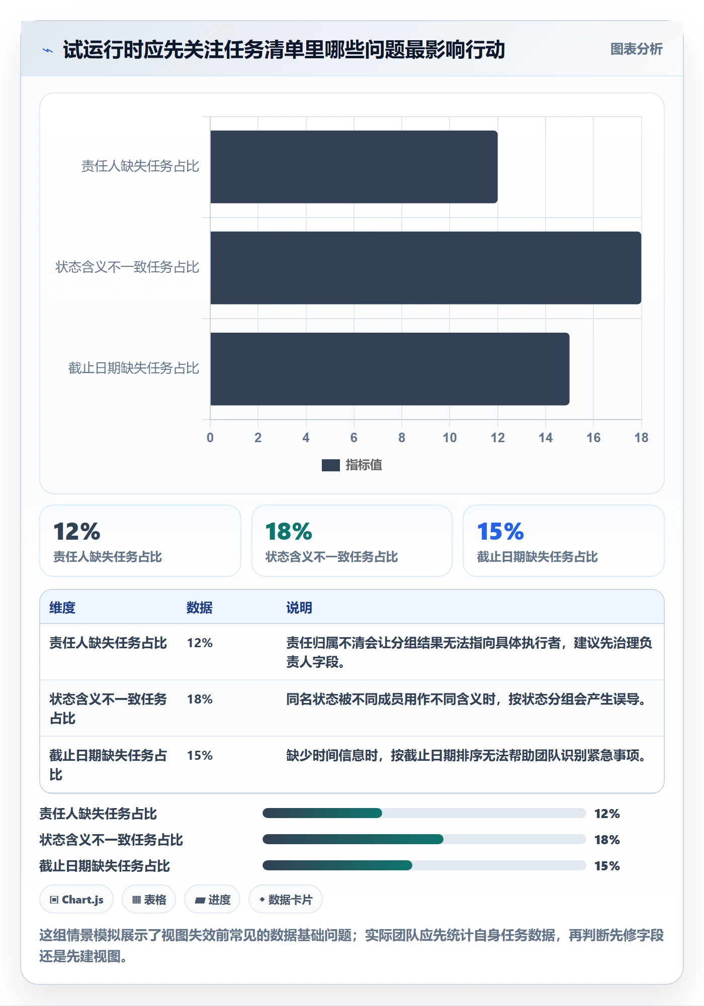 分组管理方法大全：项目经理列表视图入门指南落地清单