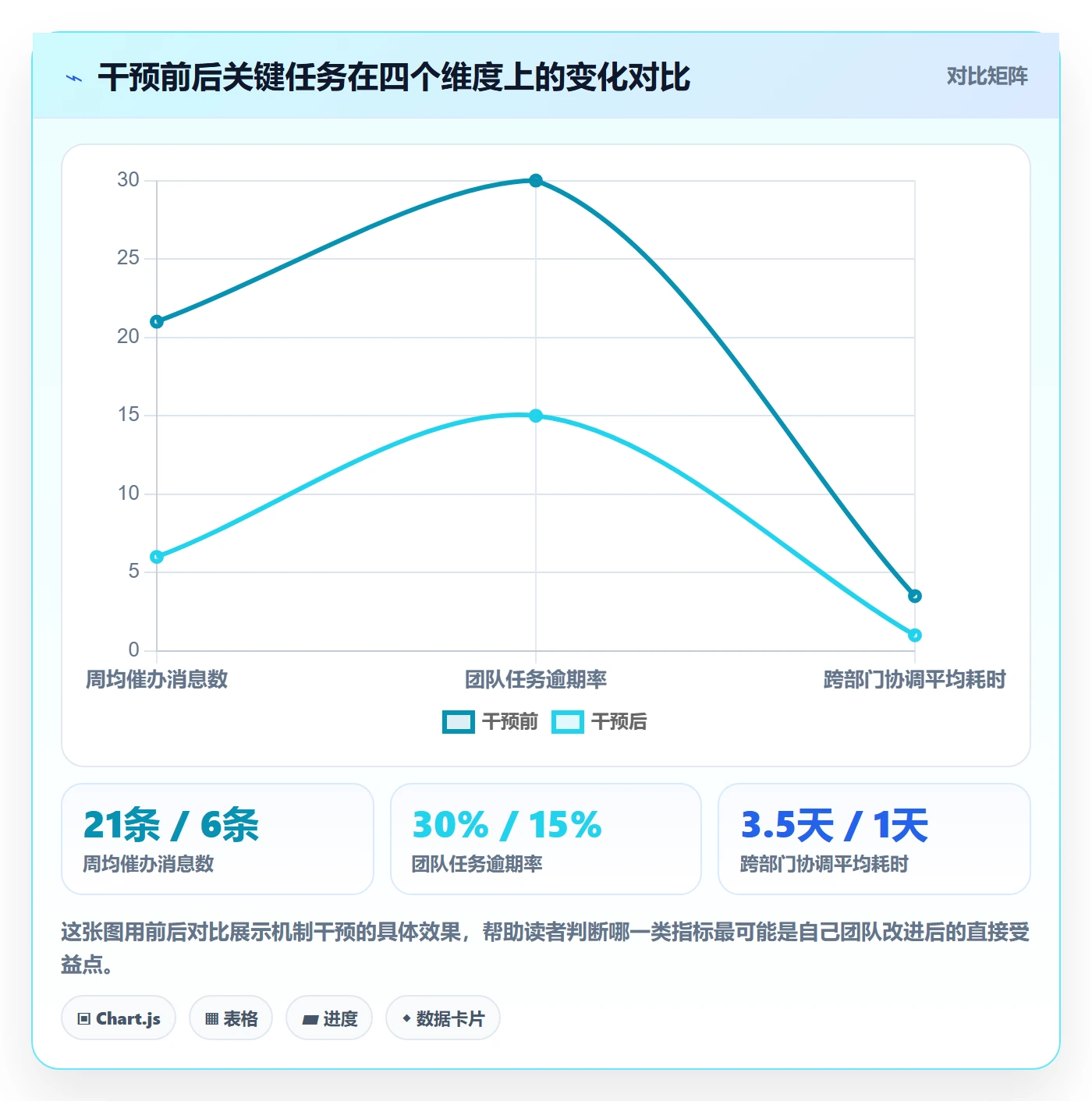 任务提醒如何做好督办?项目经理最佳实践与操作步骤