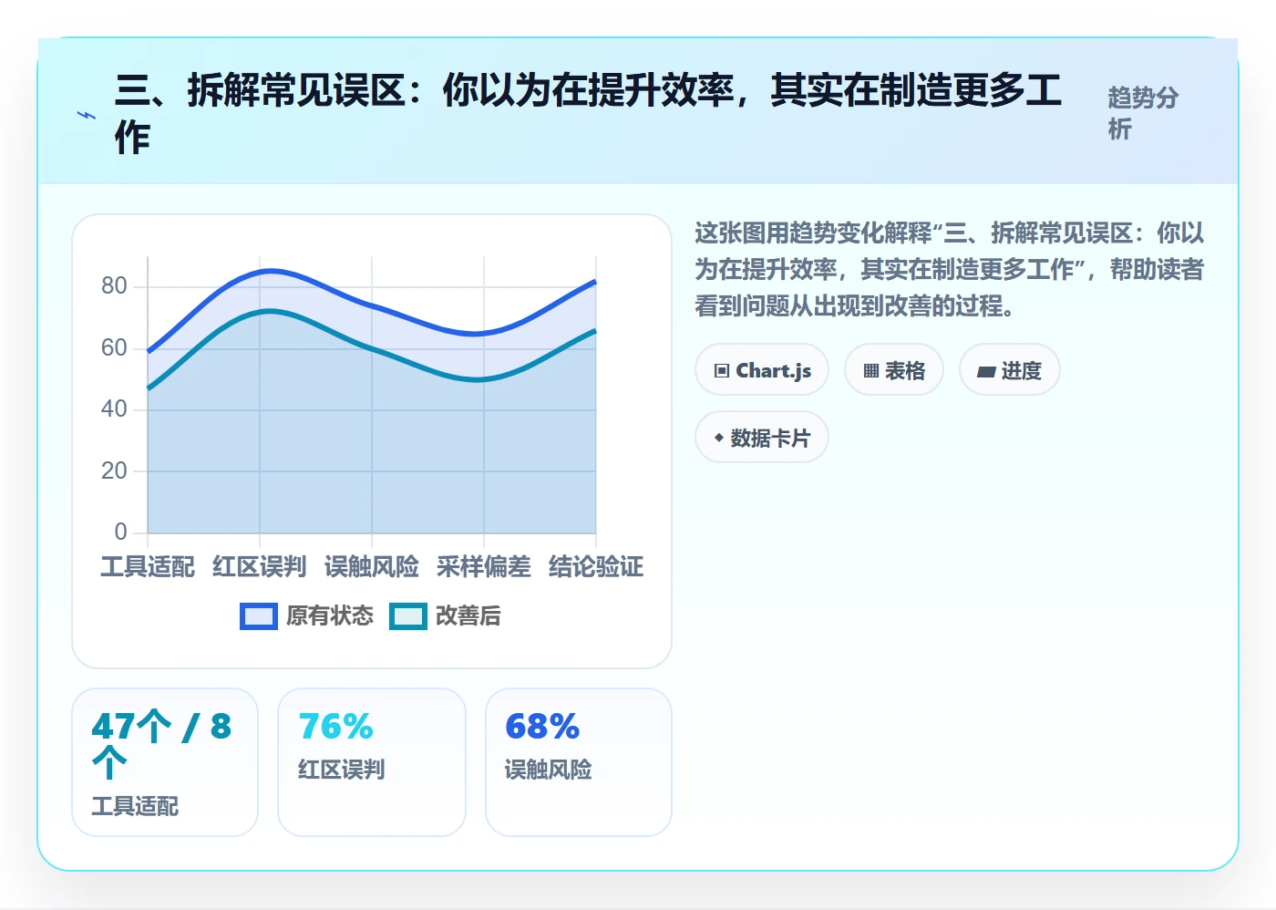 三、拆解常见误区:你以为在提升效率,其实在制造更多工作