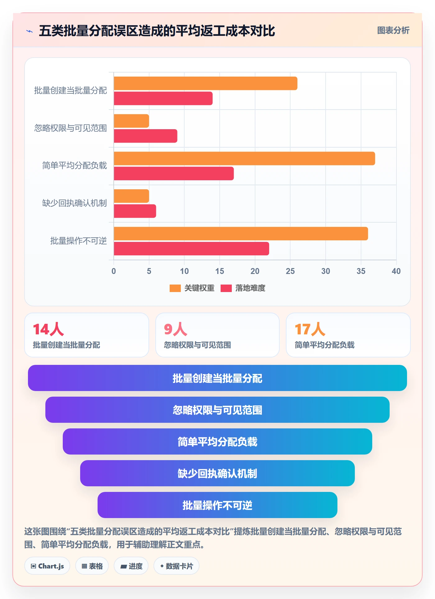 批量分配怎么做?企业管理者实操方法:任务分派从0到1