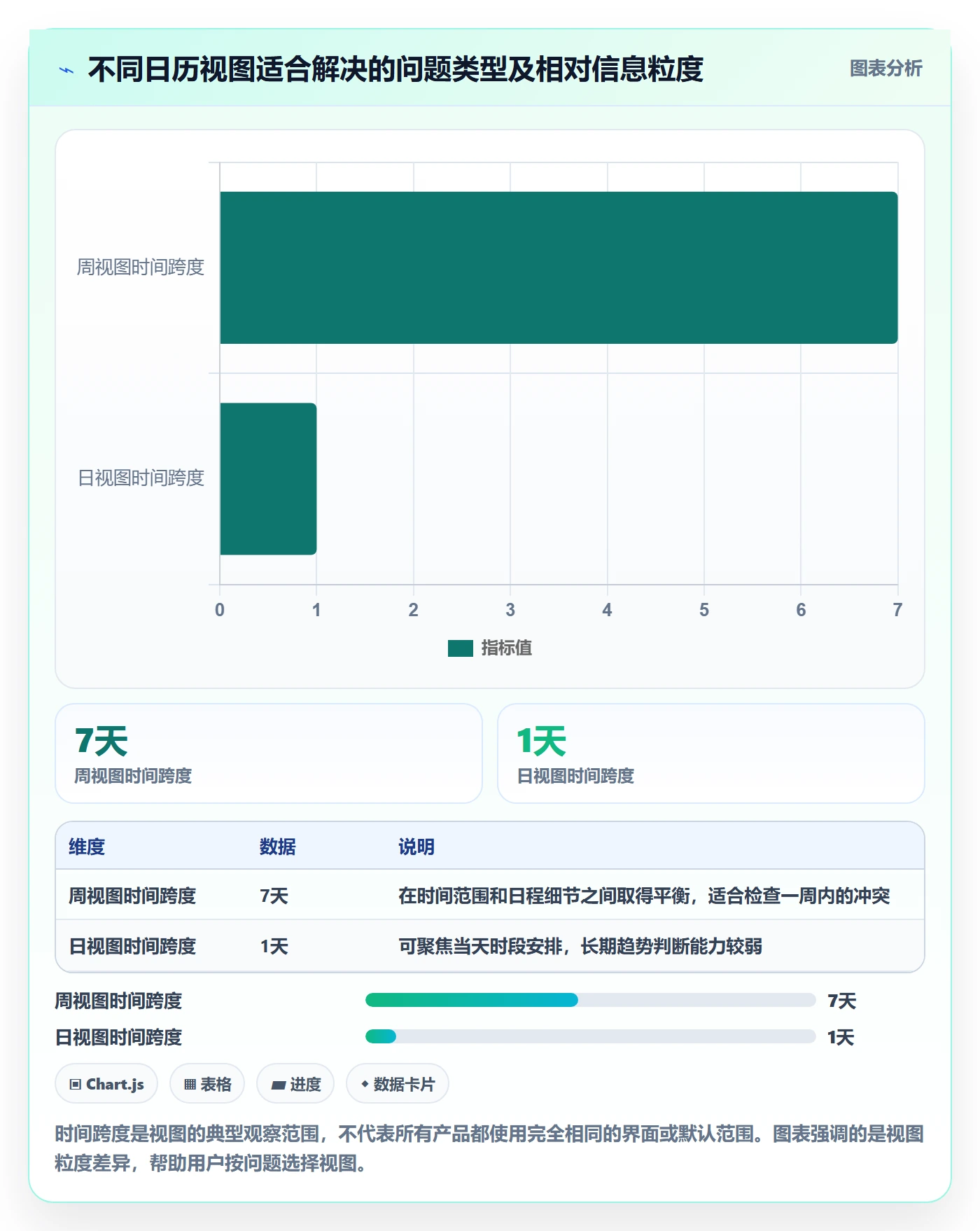 日历视图月视图全流程:项目成员入门指南与一文讲清