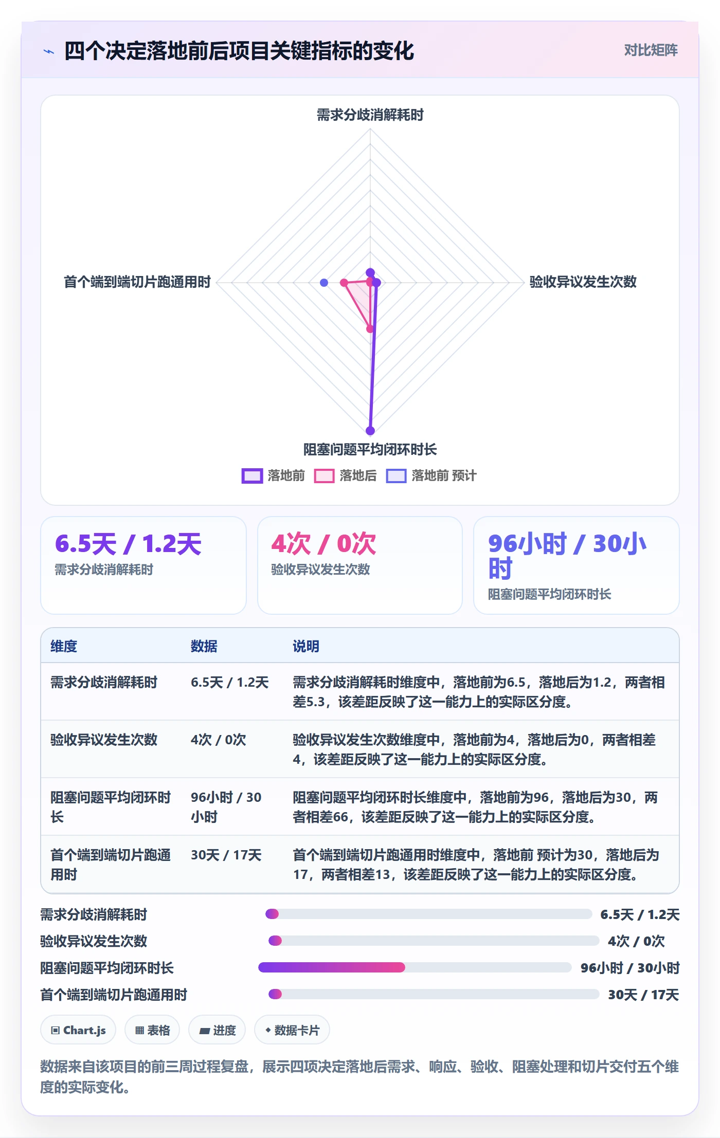 开始怎么做?实施团队最佳实践:任务执行从0到1