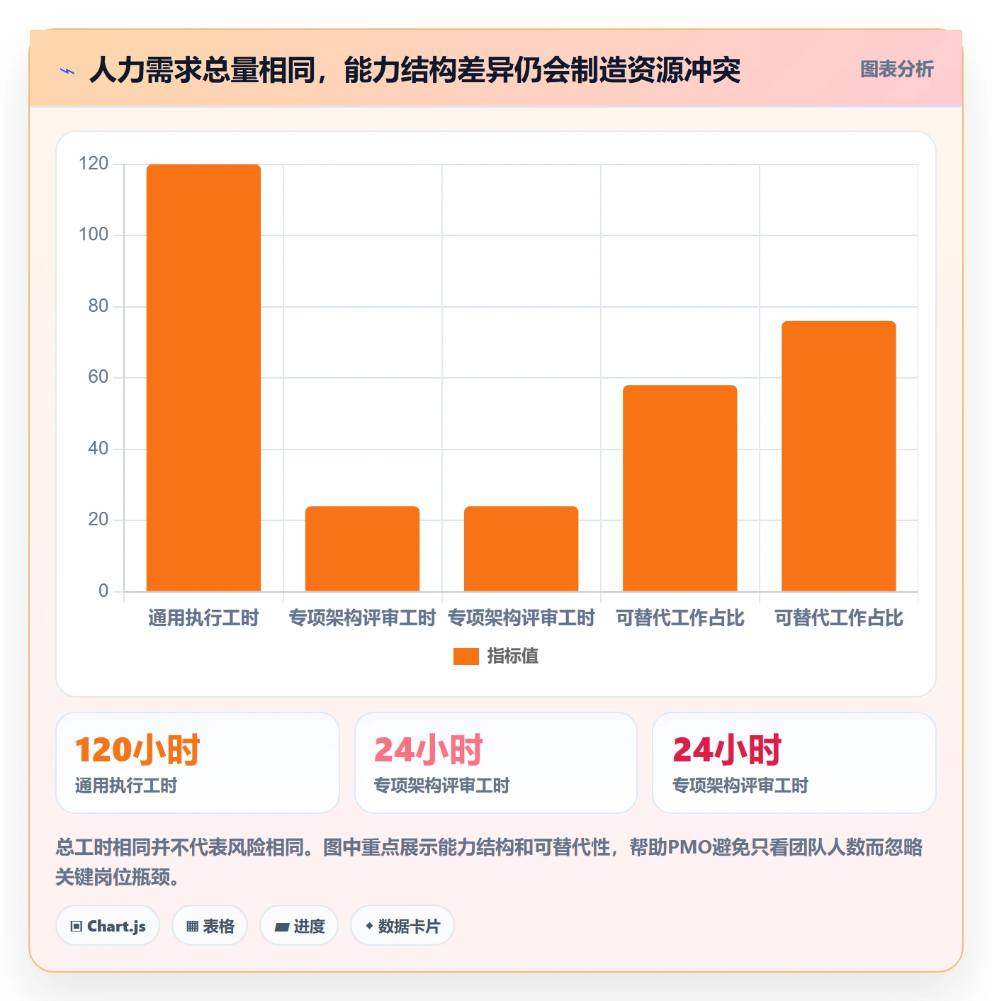 资源冲突最佳实践：PMO人力资源计划入门指南，常见问题