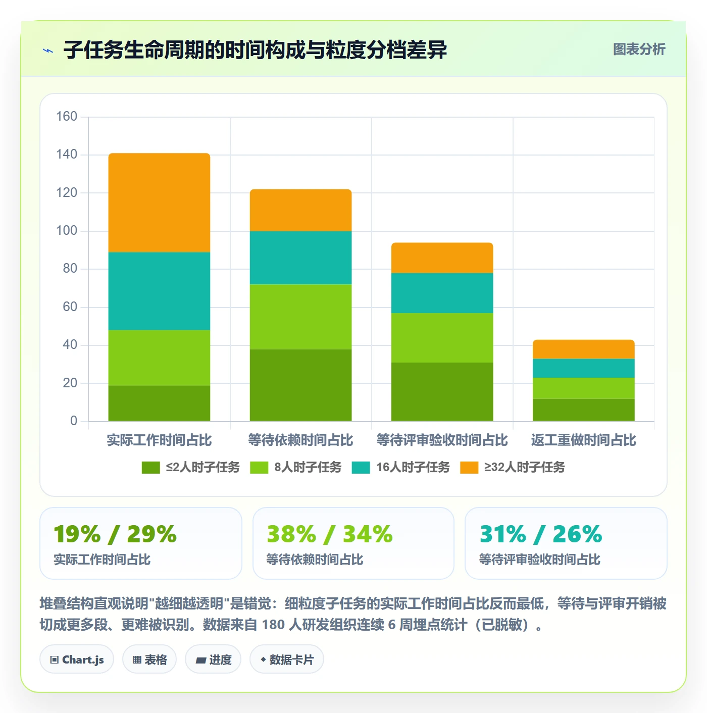 子任务流程与规范:项目负责人任务管理落地方案关键指标