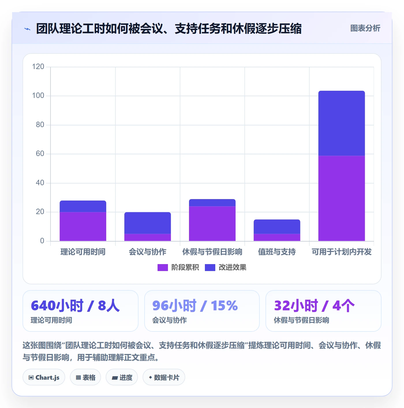 迭代容量管理指南：研发团队如何做好迭代管理，入门指南全流程