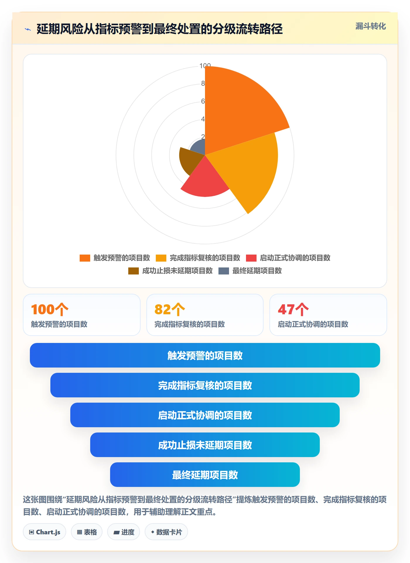 延期流程与规范:项目负责人任务执行风险控制关键指标