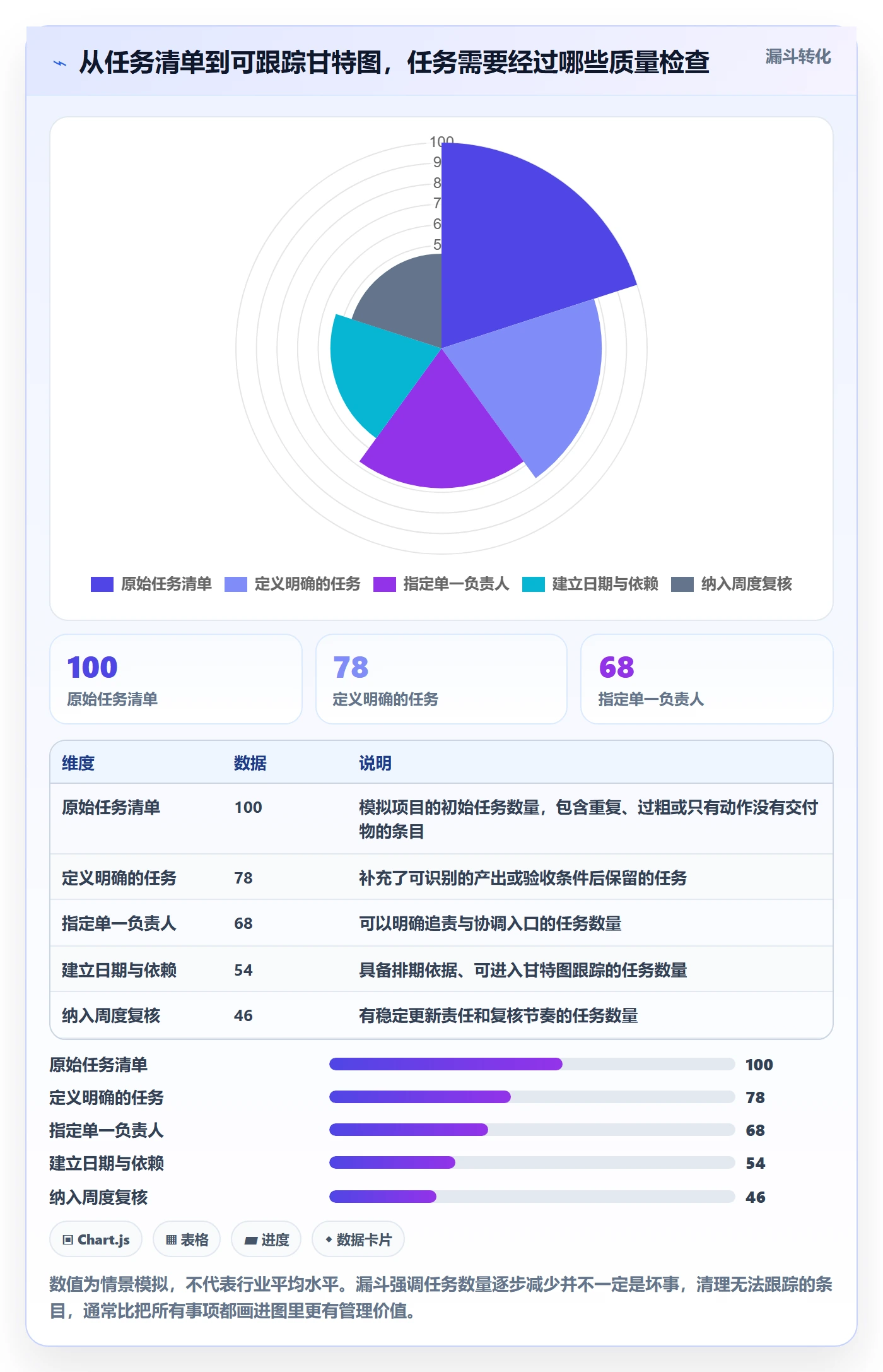 任务条流程与规范：项目负责人甘特图入门指南关键指标