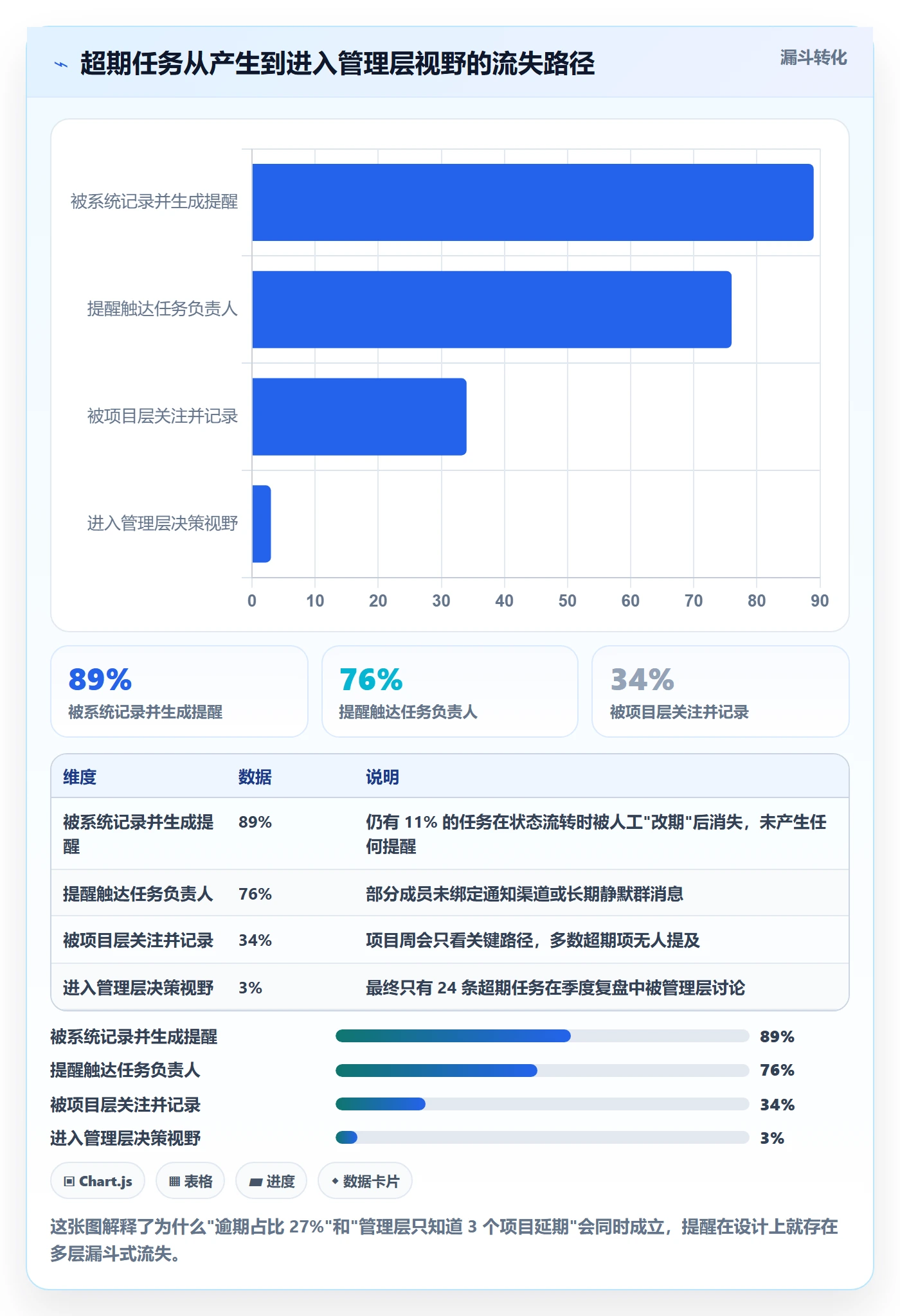 任务提醒超期提醒教程：管理层效率提升，避坑指南