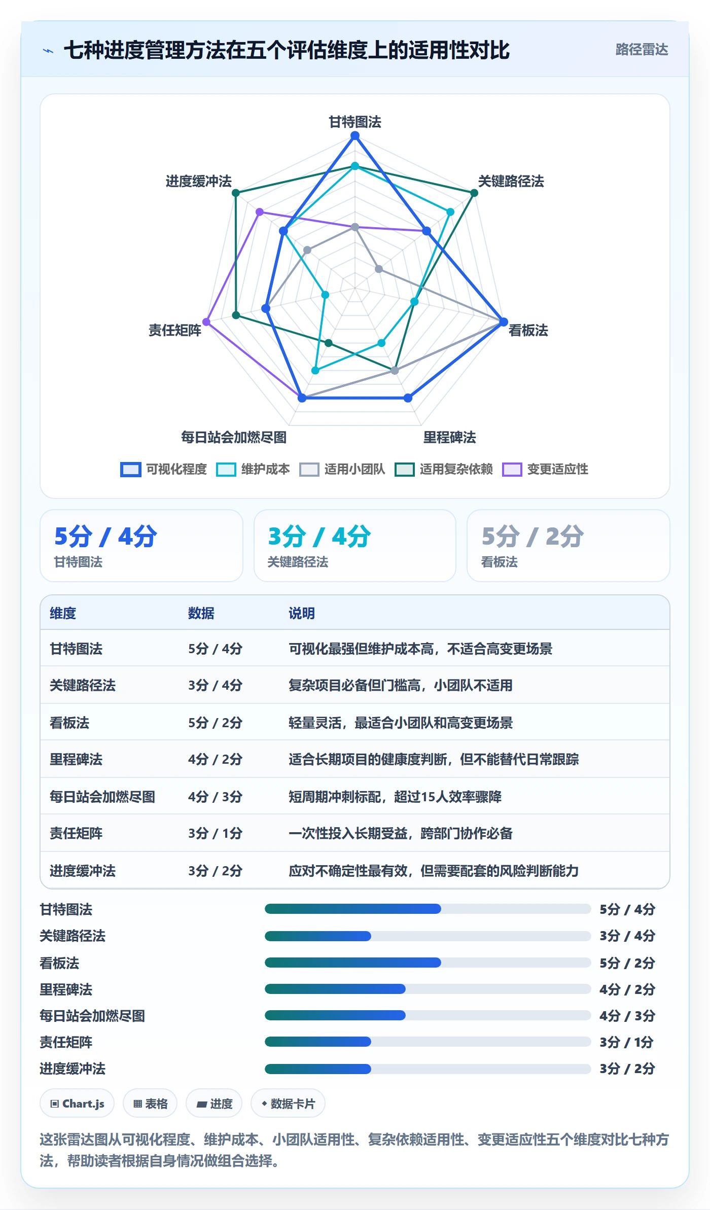 任务进度管理方法大全:企业管理者进度管理效率提升落地清单