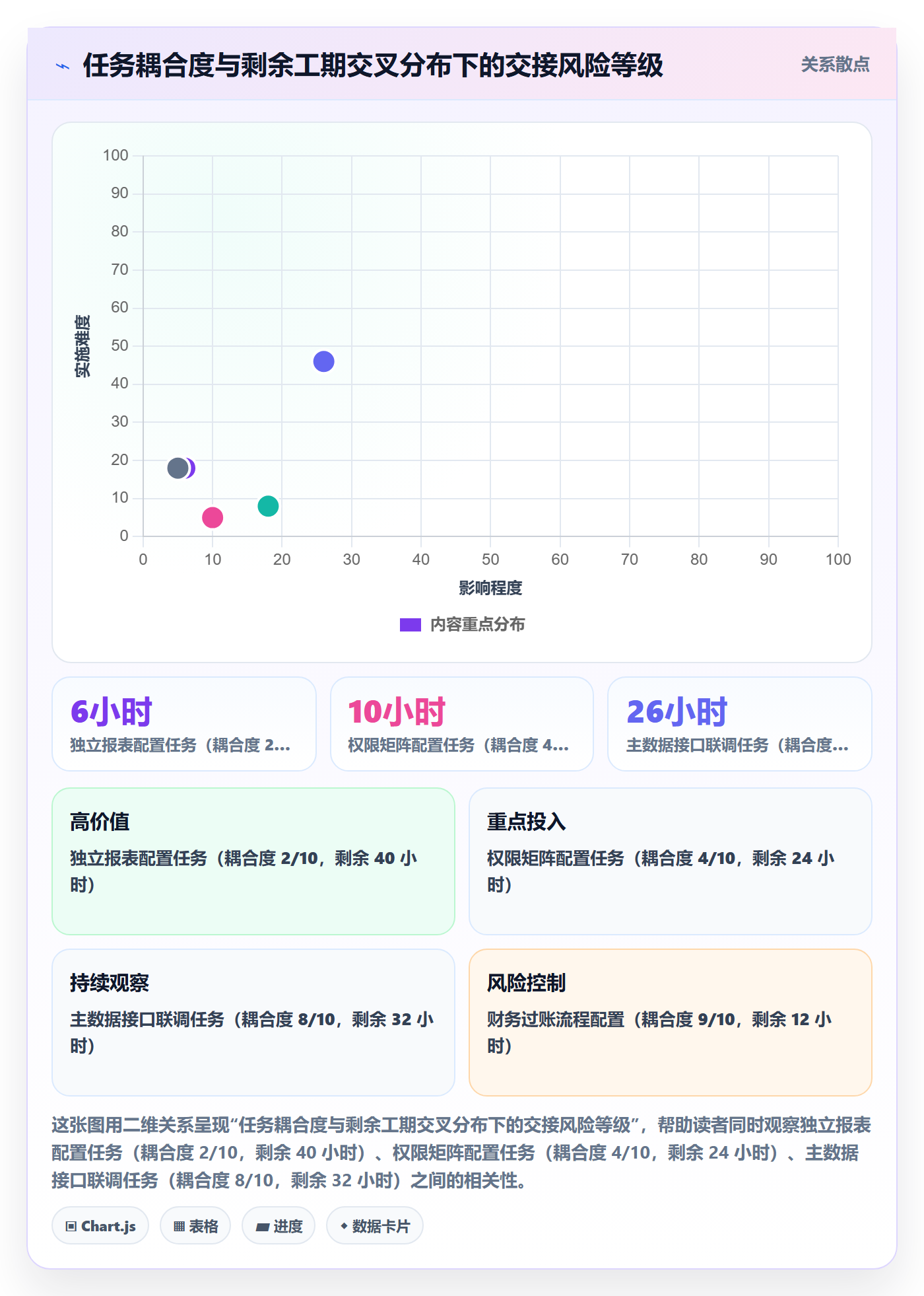 任务负责人变更落地方案:实施团队开展任务分派的数据分析案例解析