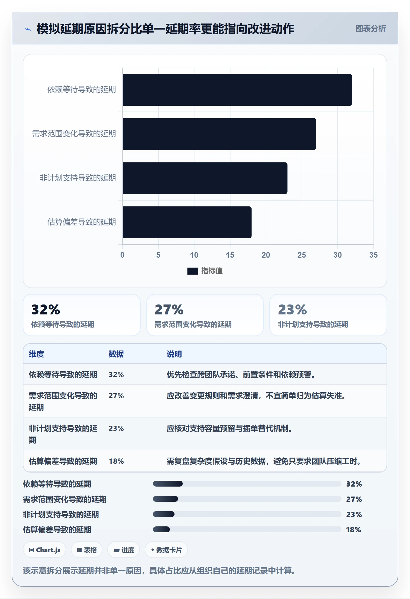 需求排期流程与规范：企业管理者需求排期最佳实践关键指标