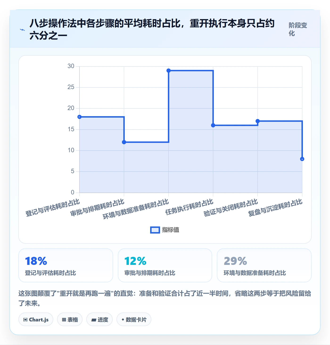 任务执行如何做好重开?实施团队落地方案与操作步骤
