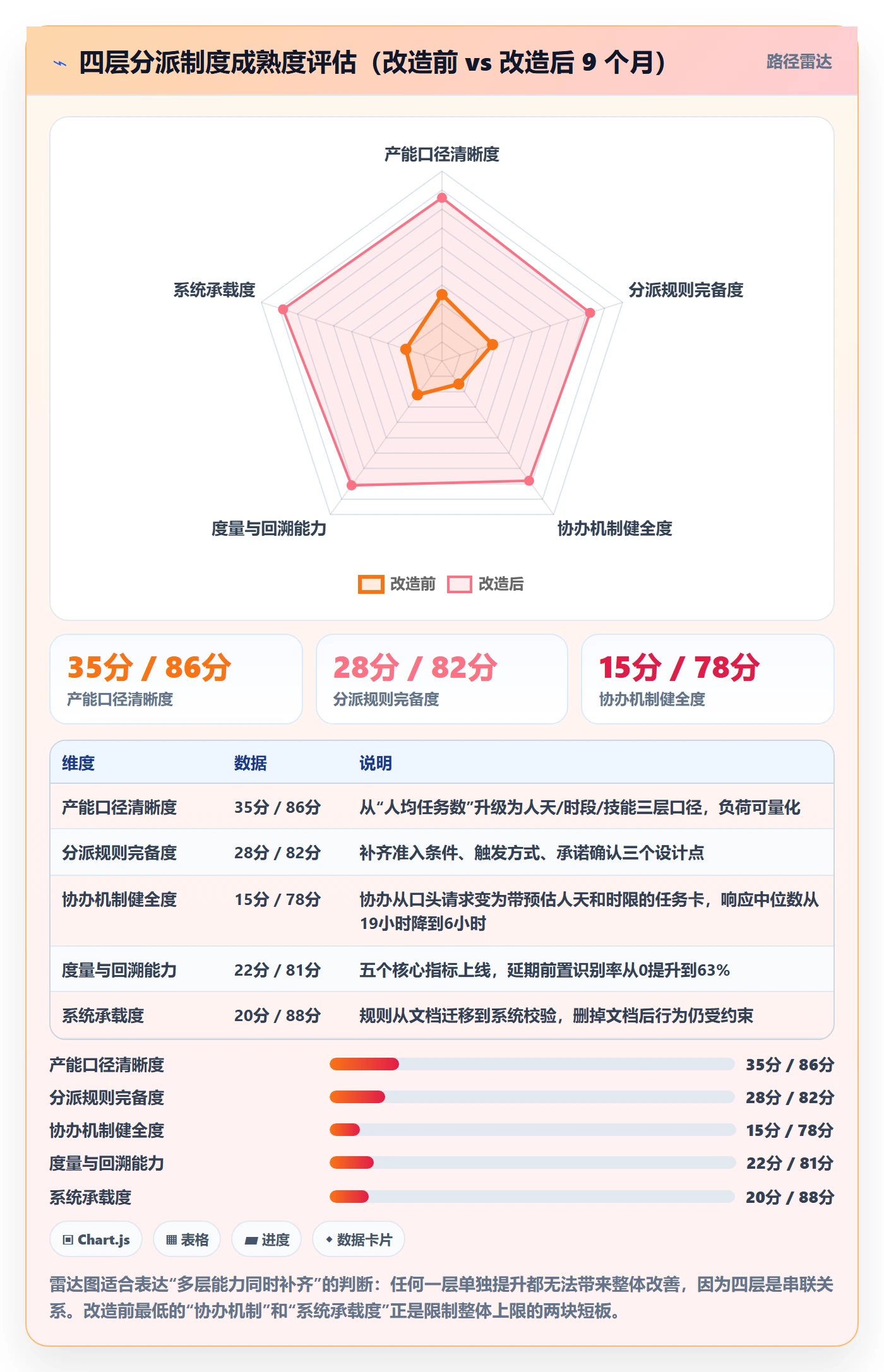协办落地方案:实施团队开展任务分派的制度设计案例解析