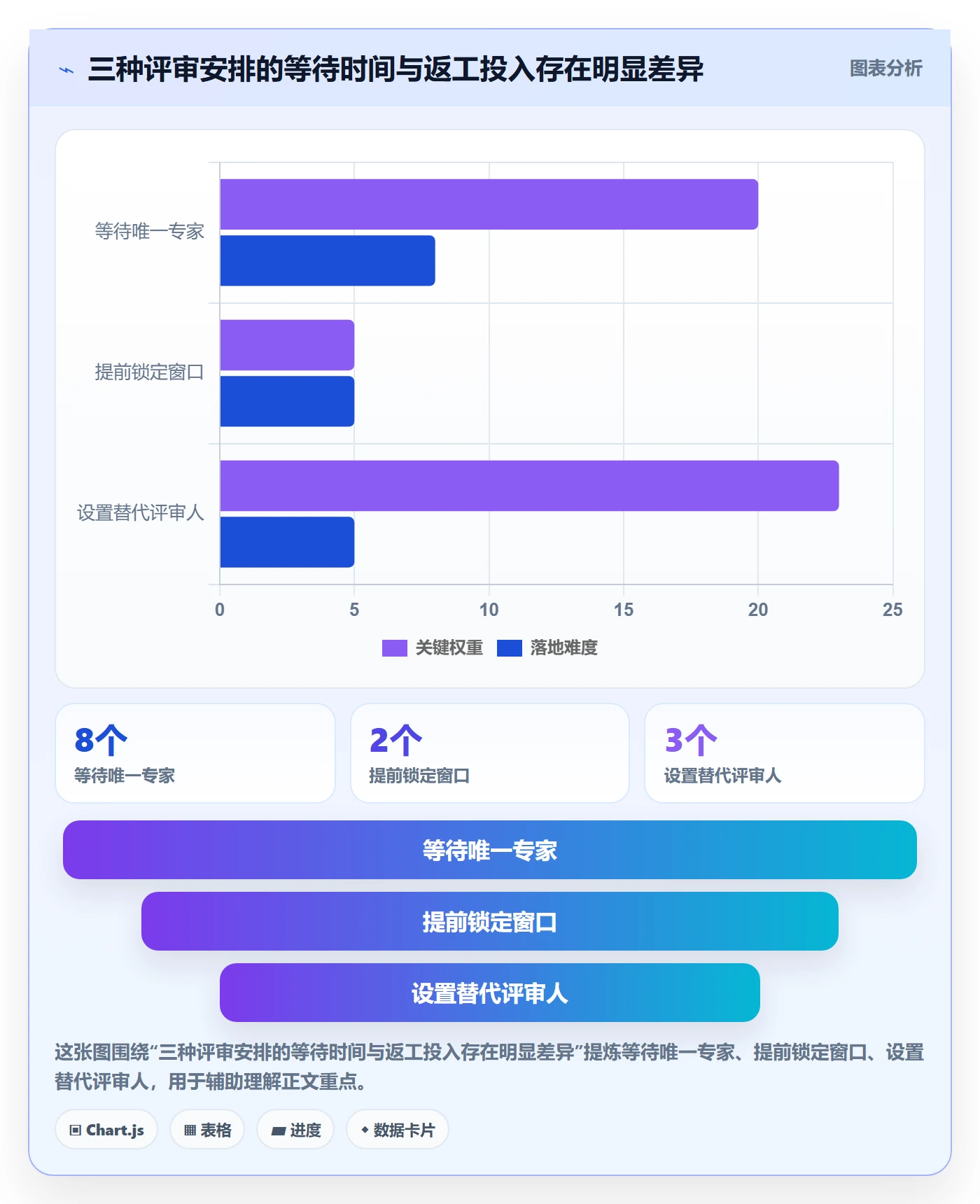 技能最佳实践:项目经理资源管理最佳实践,常见问题
