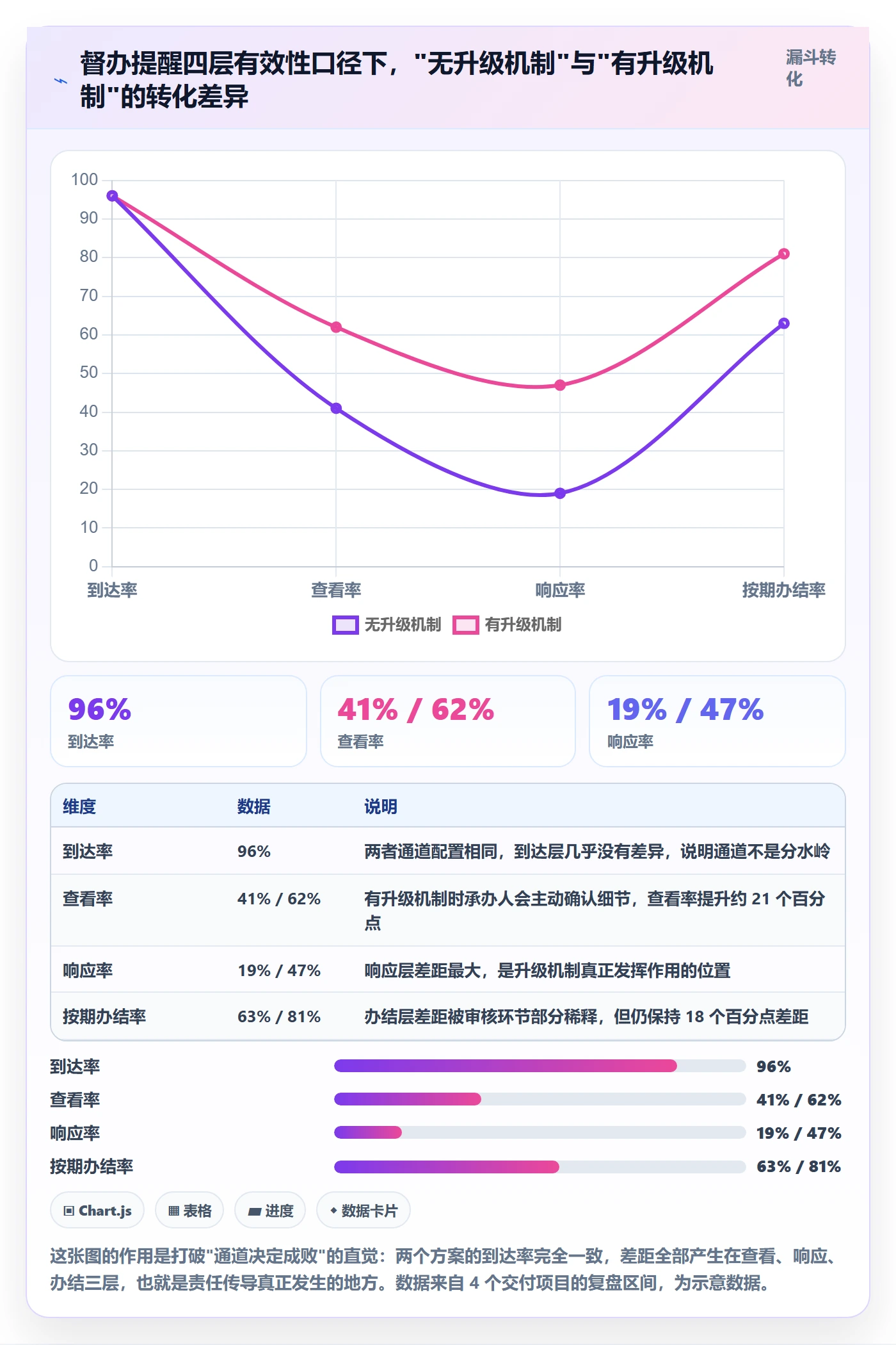 督办怎么做？实施团队实操方法：任务提醒从0到1