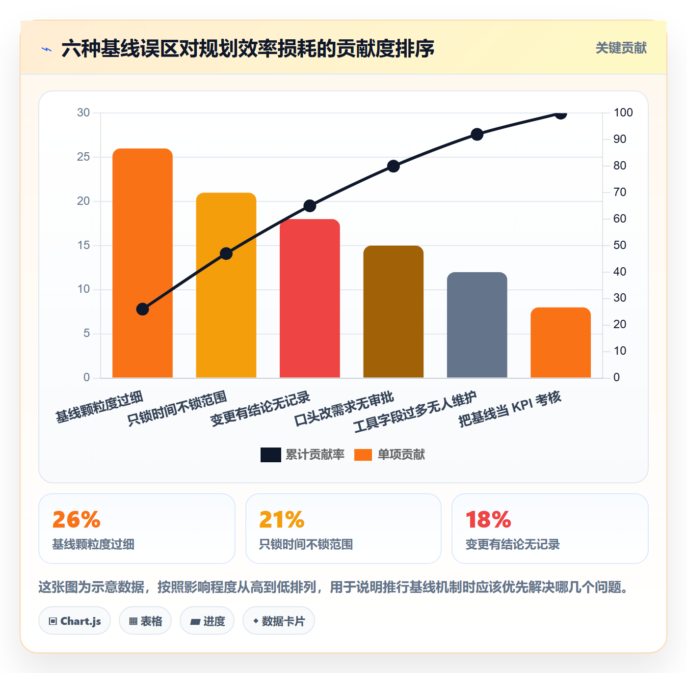 计划基线实操方法:研发团队提升项目规划效率的入门指南方法与模板
