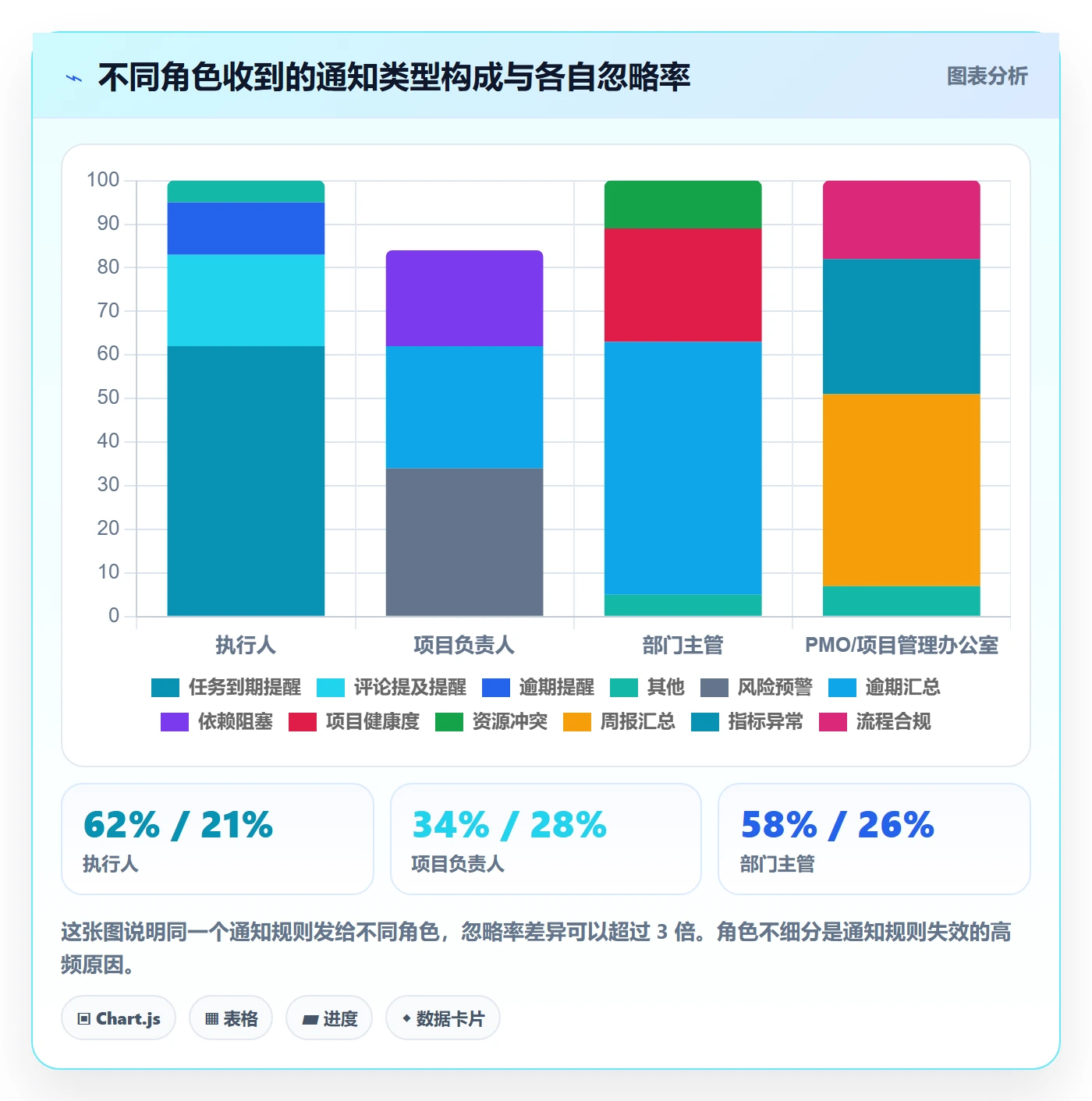 消息通知流程与规范：项目负责人任务提醒实操方法关键指标