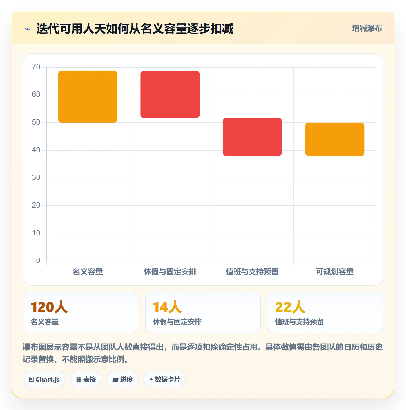 迭代任务怎么做?PMO效率提升:迭代管理从0到1