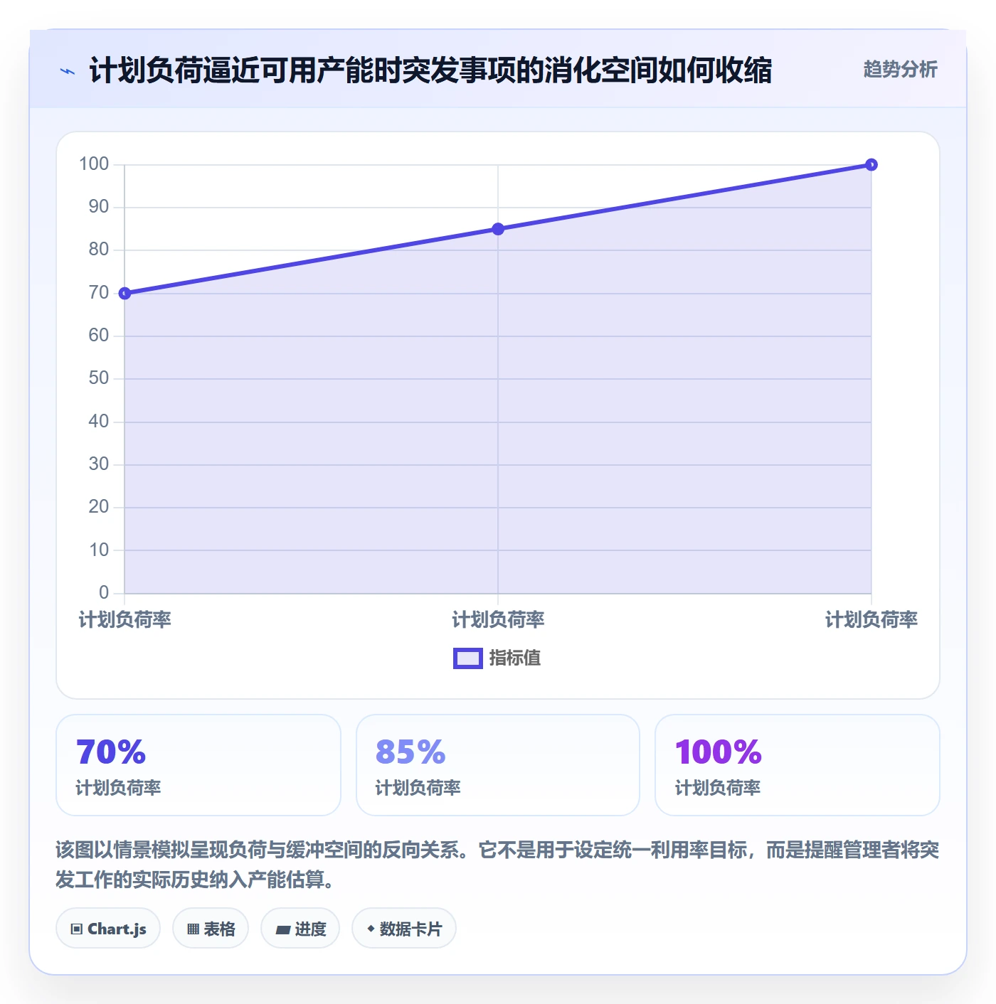 资源管理资源占用全流程：企业管理者入门指南与一文讲清